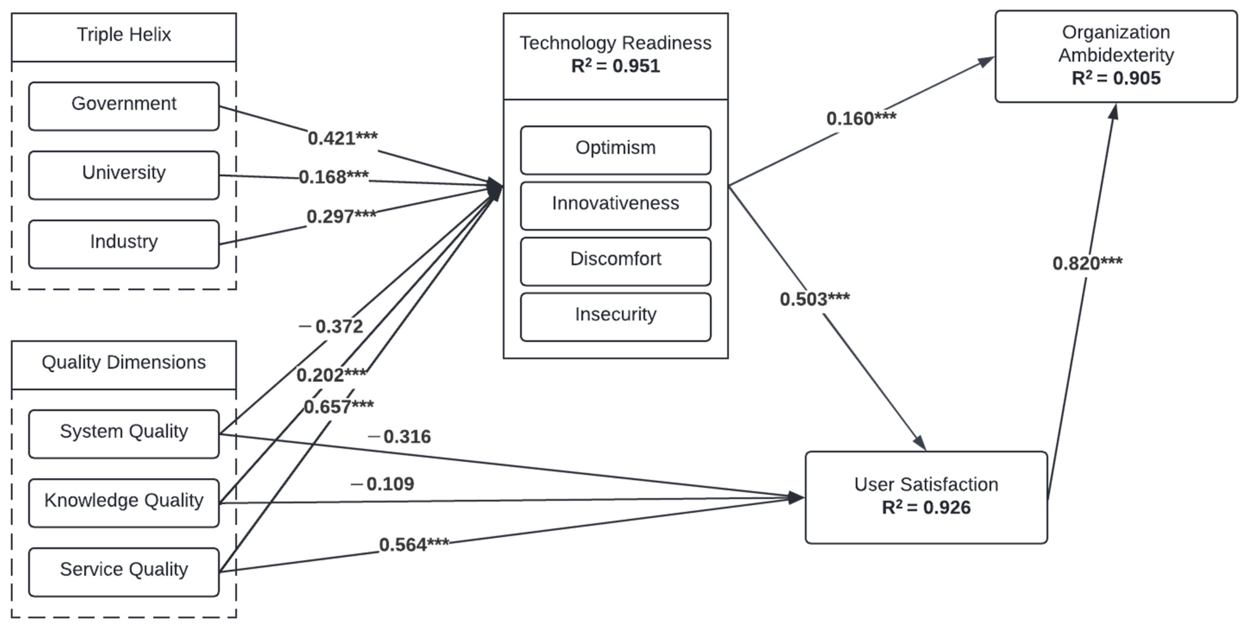 Sustainability 14 14237 g002