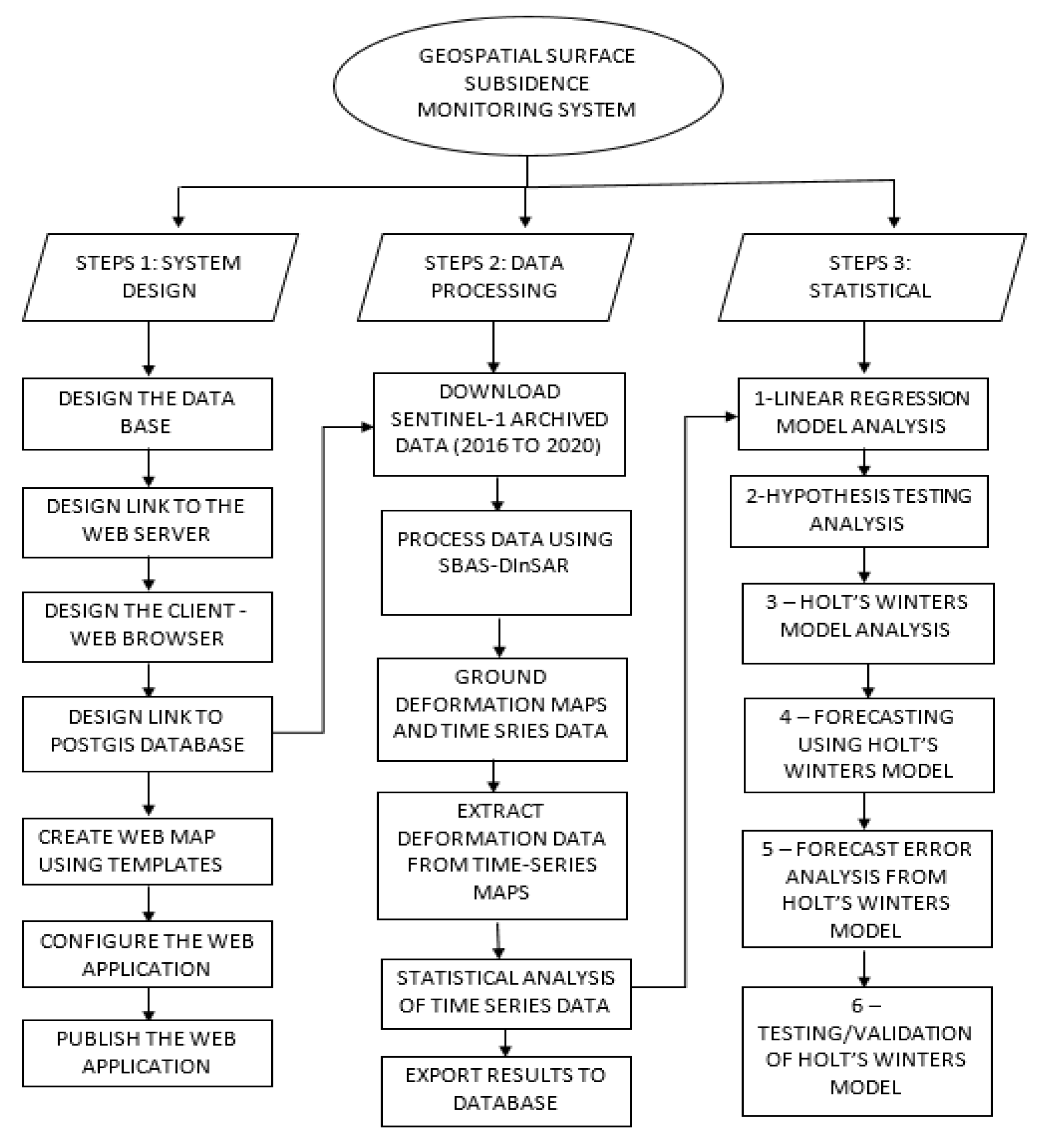 Sustainability 14 14240 g002 Sustainability 14 14240 g002