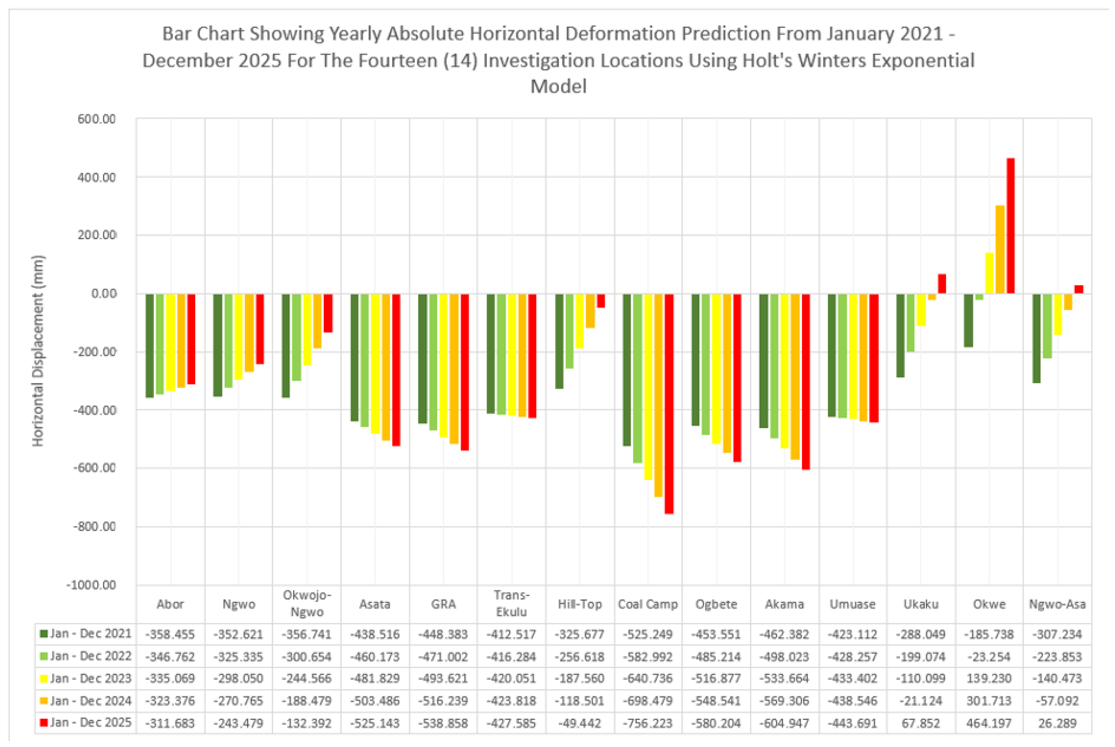 Sustainability 14 14240 g011 Sustainability 14 14240 g011