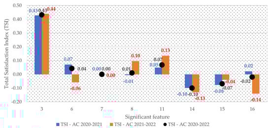 Sustainability 14 14241 g0a1