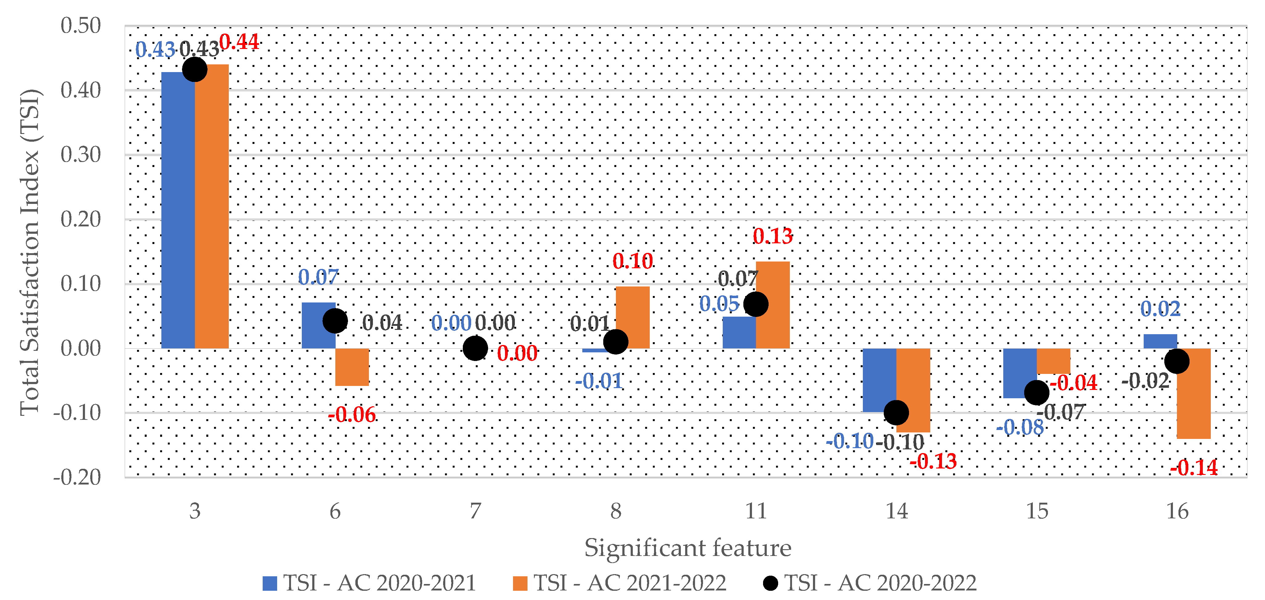 Sustainability 14 14241 g0a1 Sustainability 14 14241 g0a1