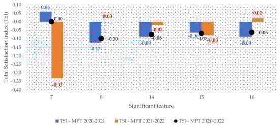 Sustainability 14 14241 g0a2