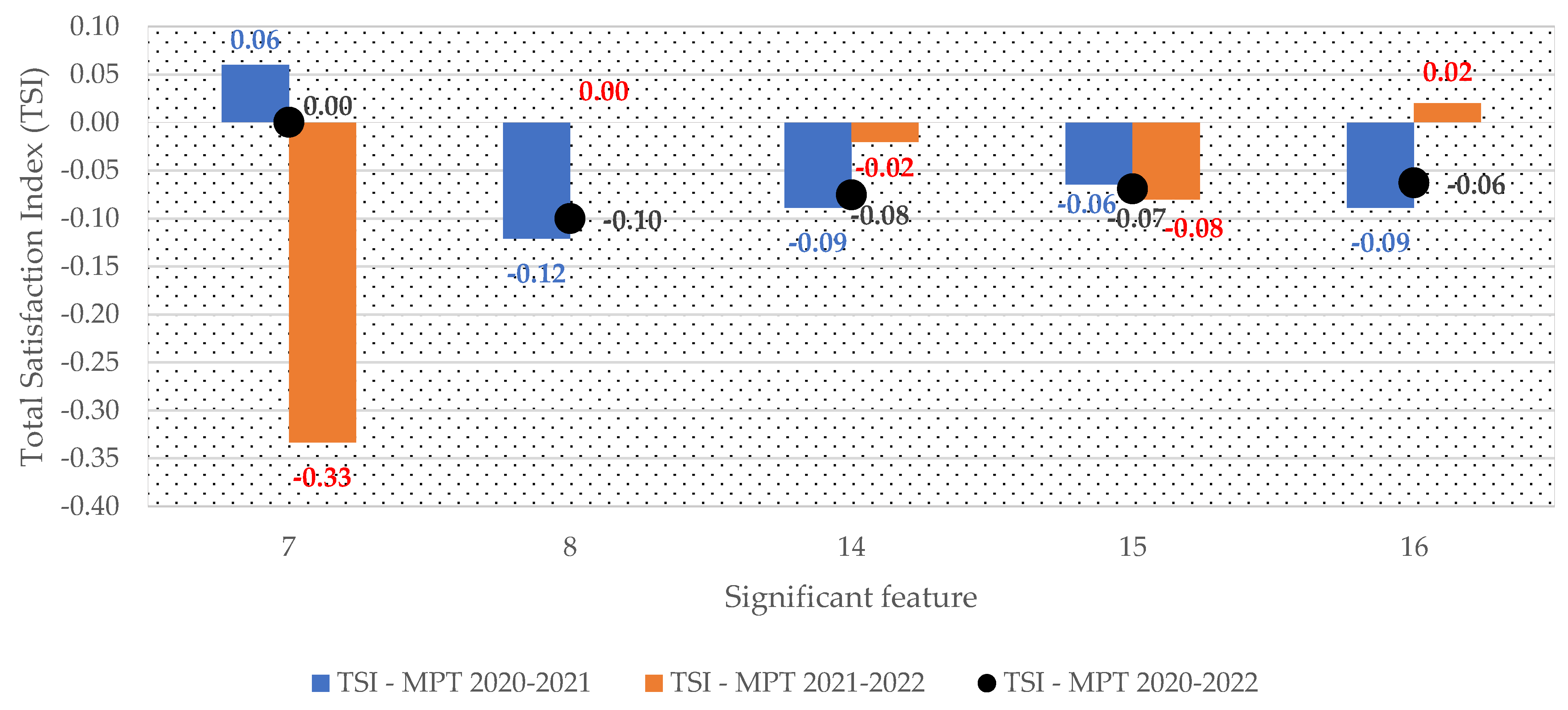 Sustainability 14 14241 g0a2 Sustainability 14 14241 g0a2