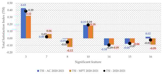Sustainability 14 14241 g0a3