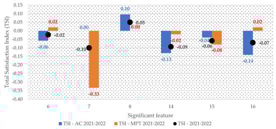 Sustainability 14 14241 g0a4