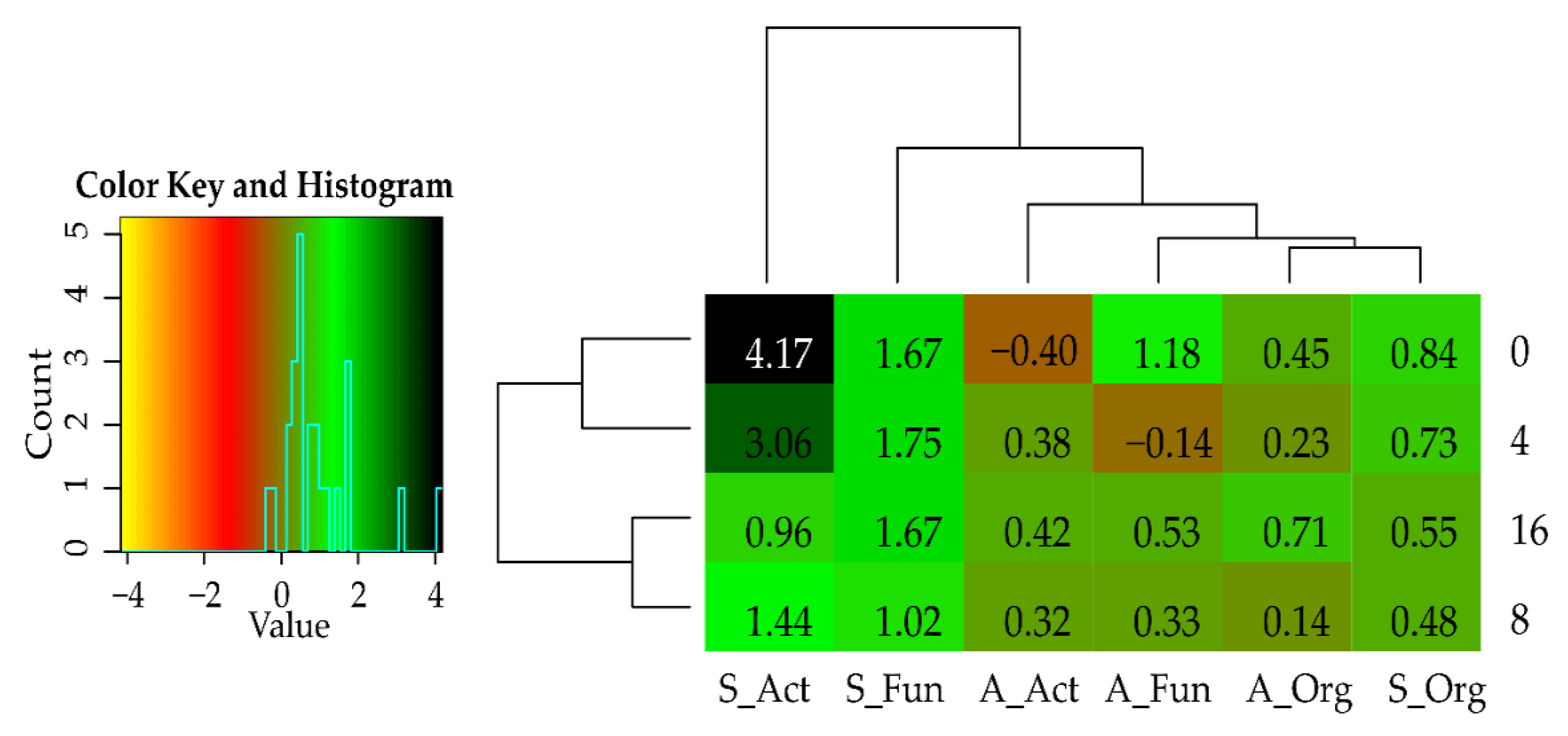 Sustainability 14 14242 g004 Sustainability 14 14242 g004