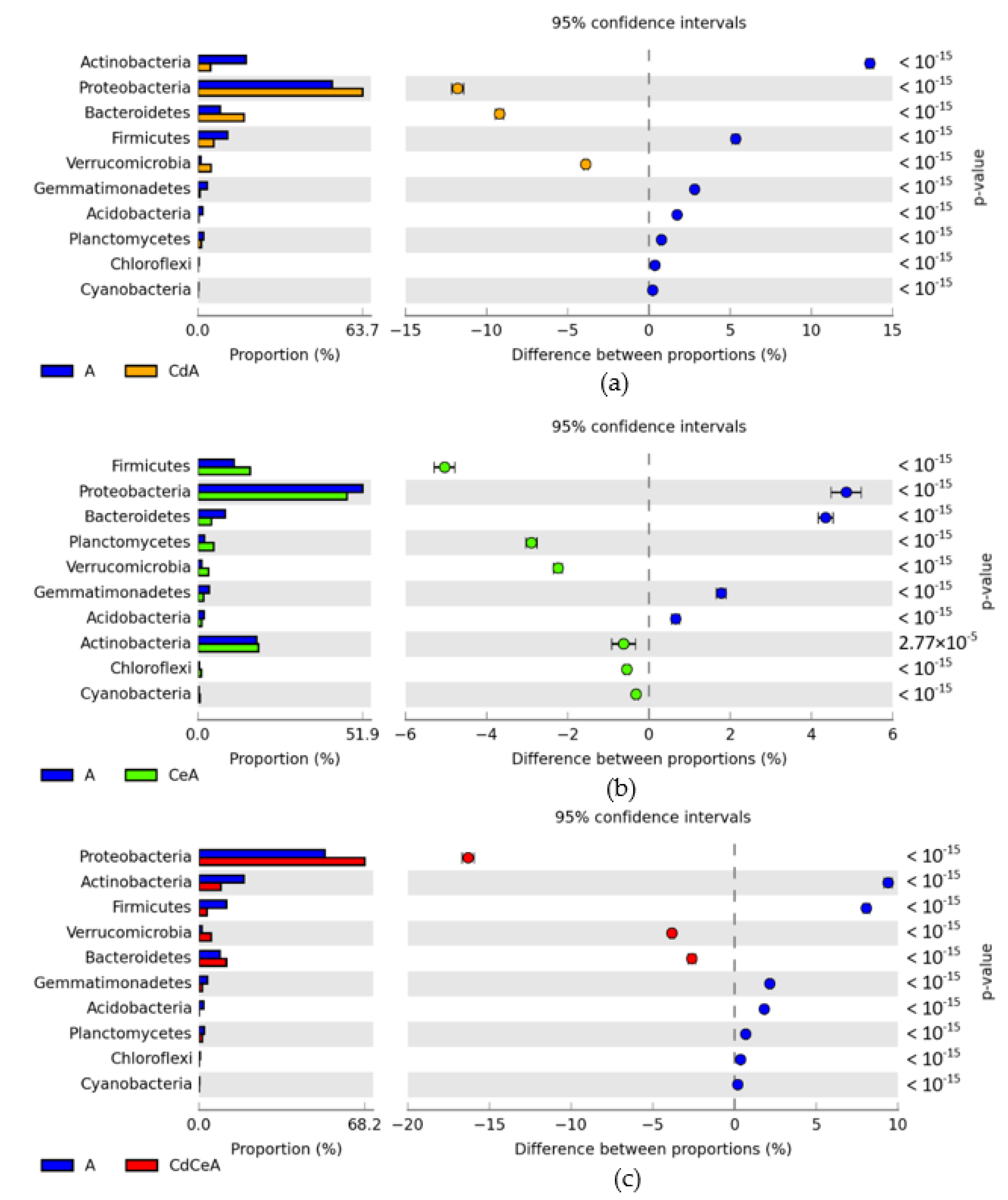 Sustainability 14 14242 g006 Sustainability 14 14242 g006