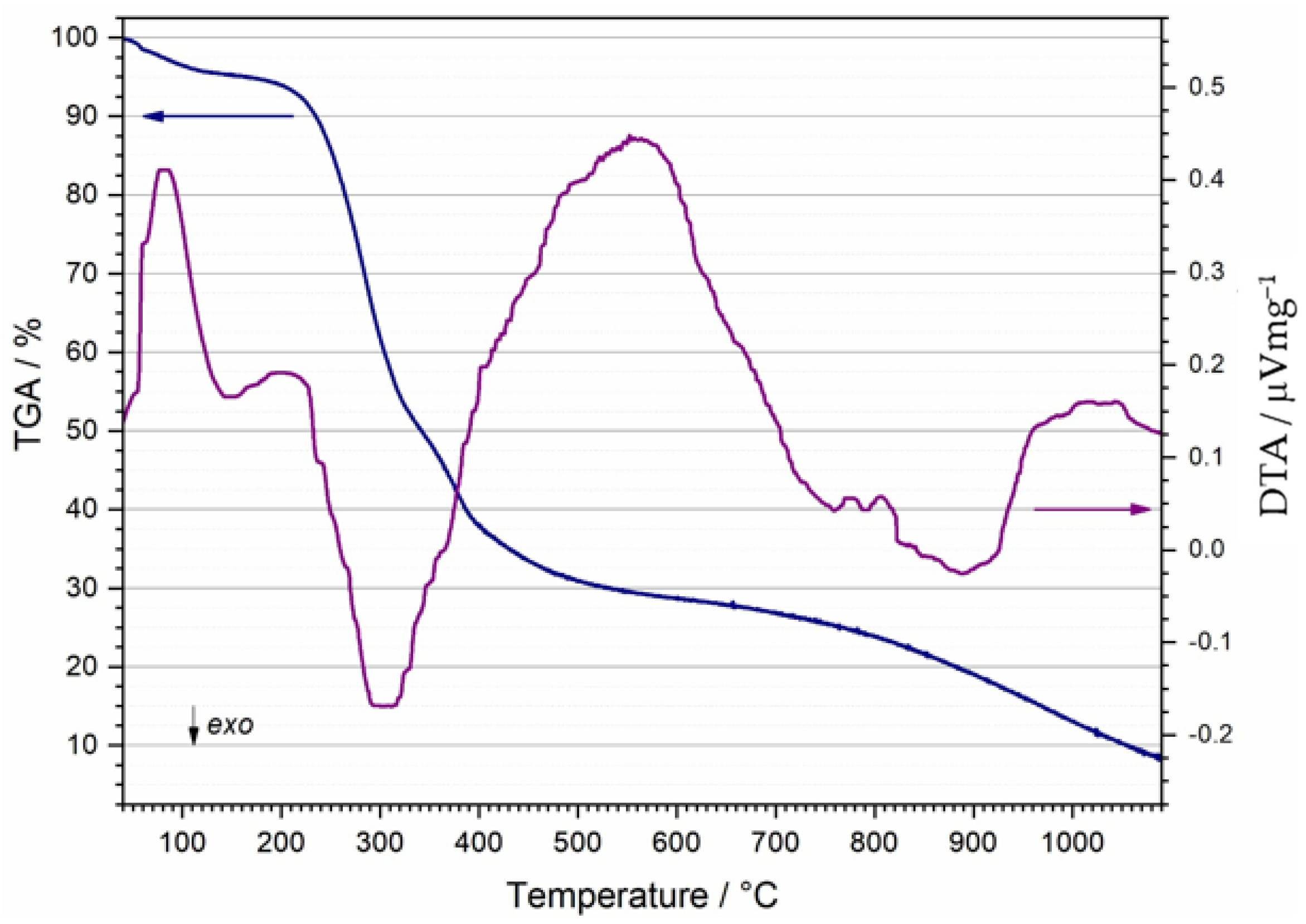 Sustainability 14 14244 g002 Sustainability 14 14244 g002