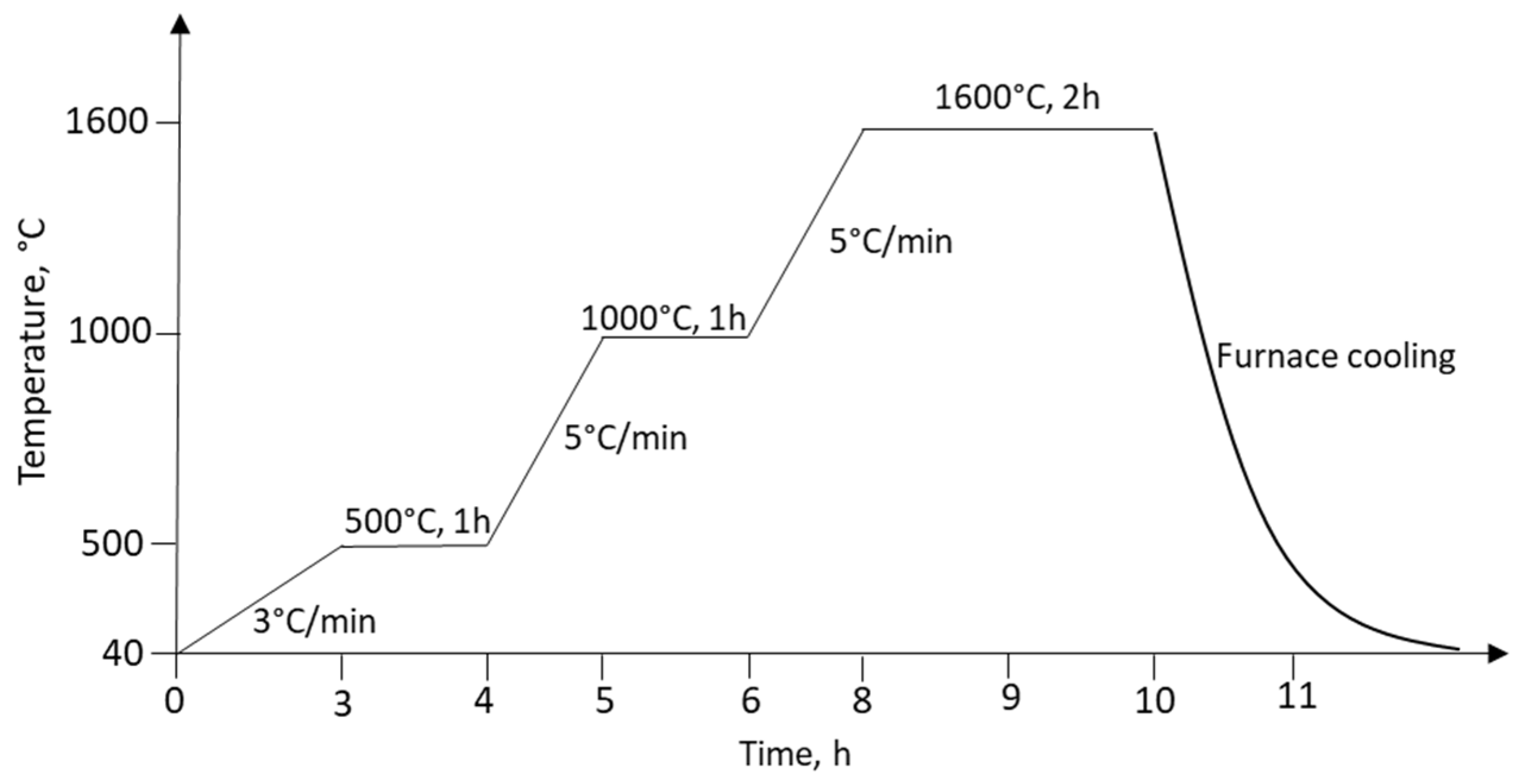 Sustainability 14 14244 g003 Sustainability 14 14244 g003