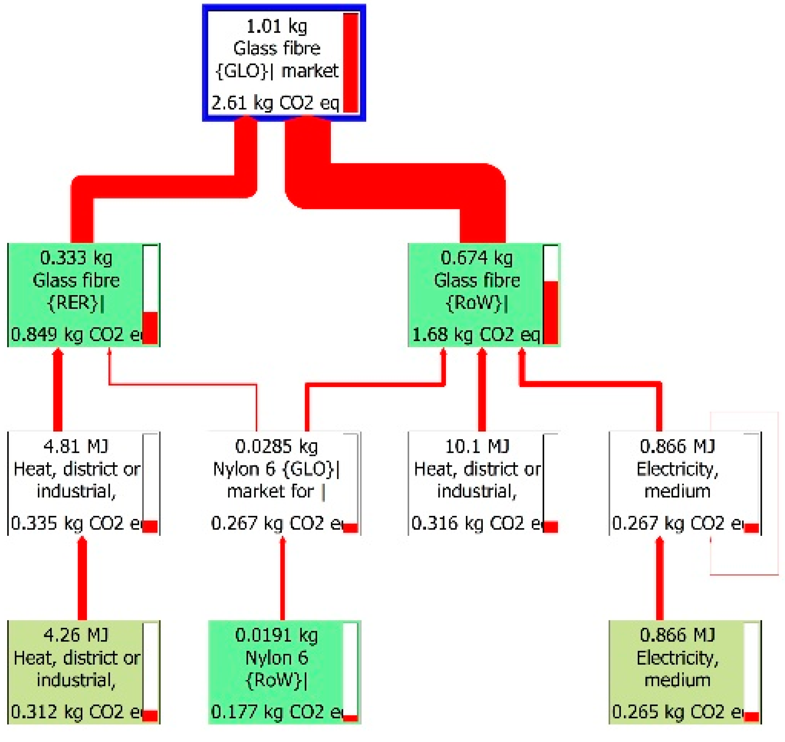 Sustainability 14 14246 g001 Sustainability 14 14246 g001