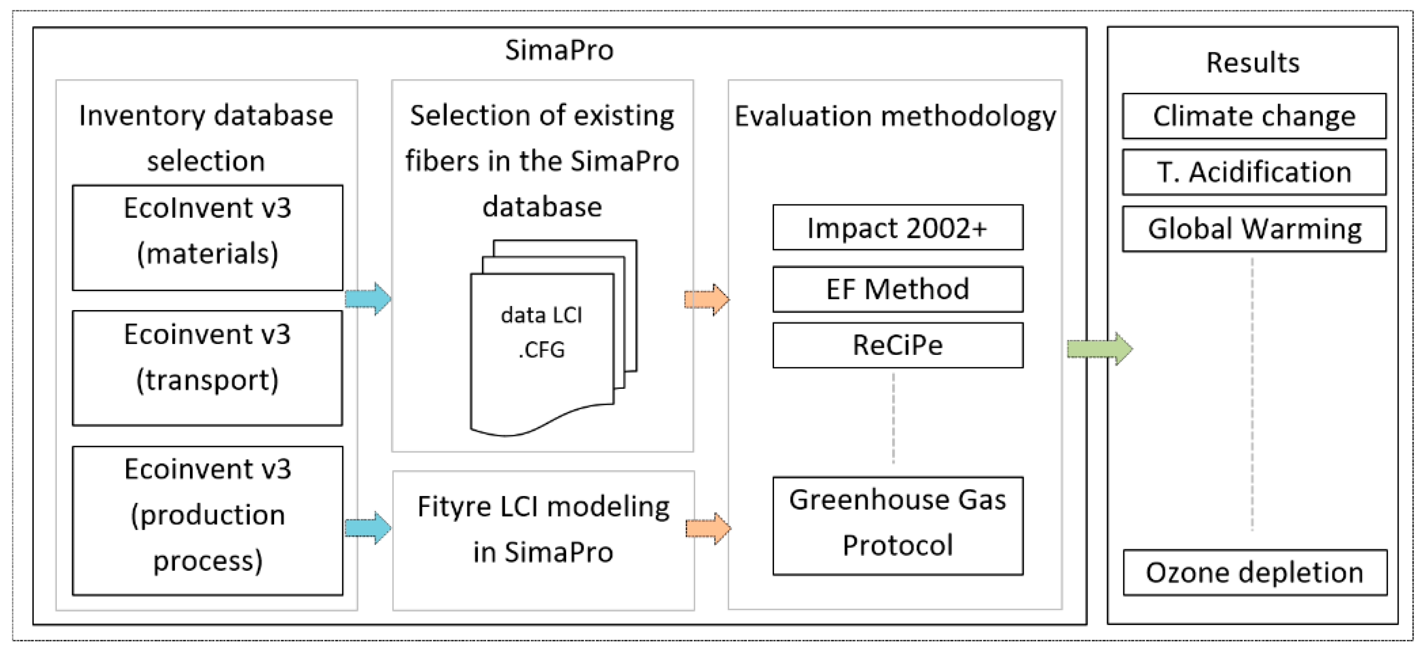 Sustainability 14 14246 g003 Sustainability 14 14246 g003