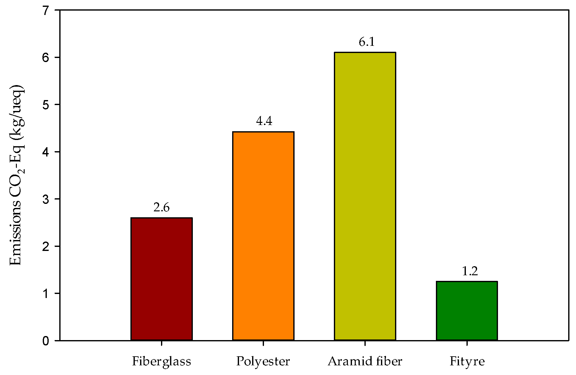 Sustainability 14 14246 g004 Sustainability 14 14246 g004