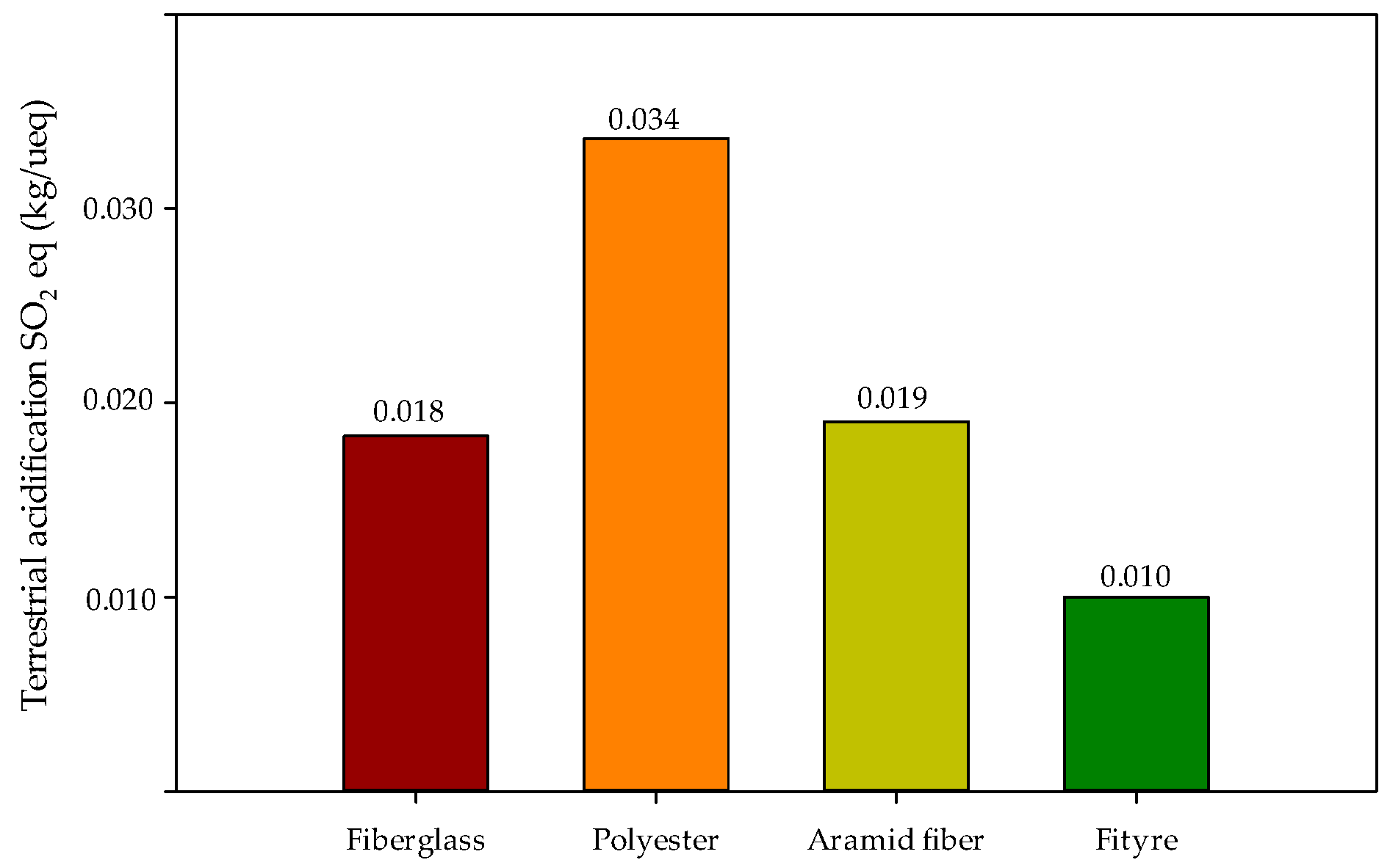 Sustainability 14 14246 g005 Sustainability 14 14246 g005