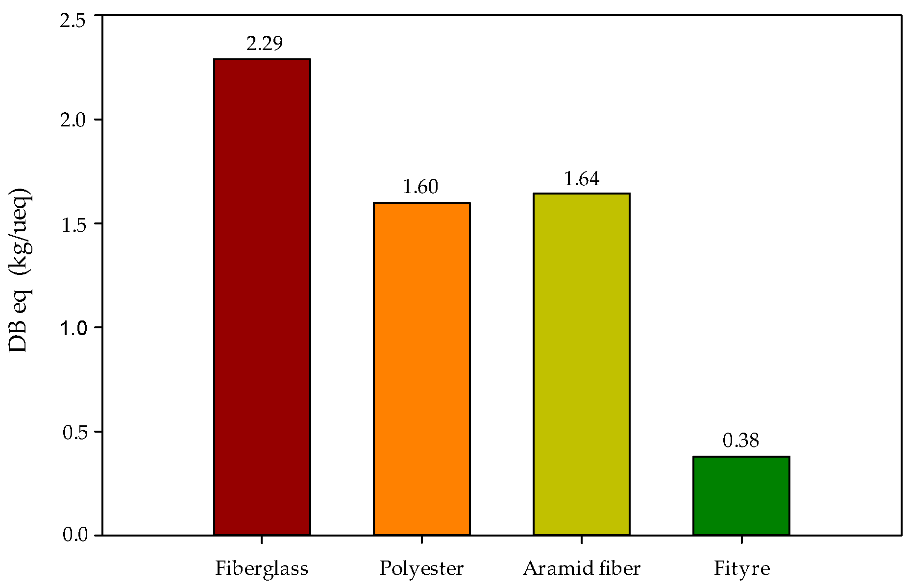 Sustainability 14 14246 g006 Sustainability 14 14246 g006
