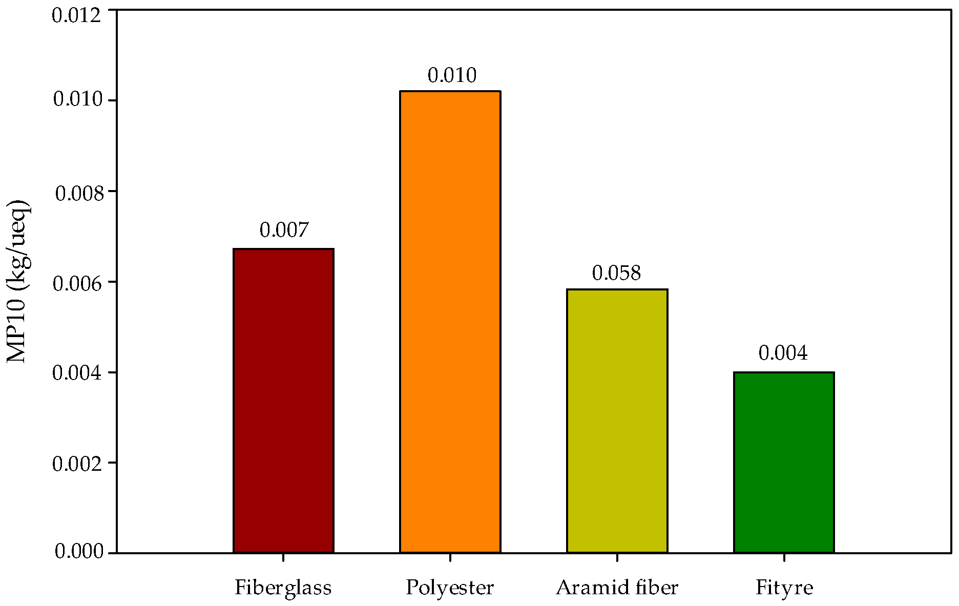 Sustainability 14 14246 g007 Sustainability 14 14246 g007