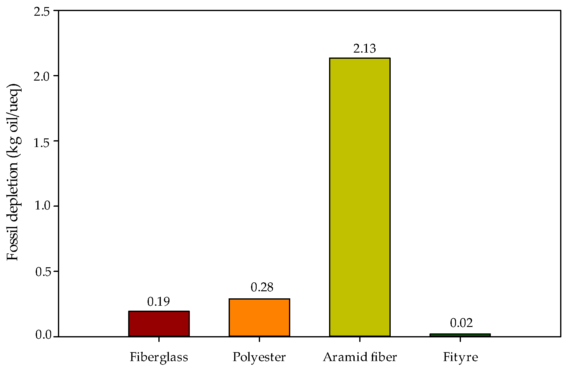 Sustainability 14 14246 g008 Sustainability 14 14246 g008