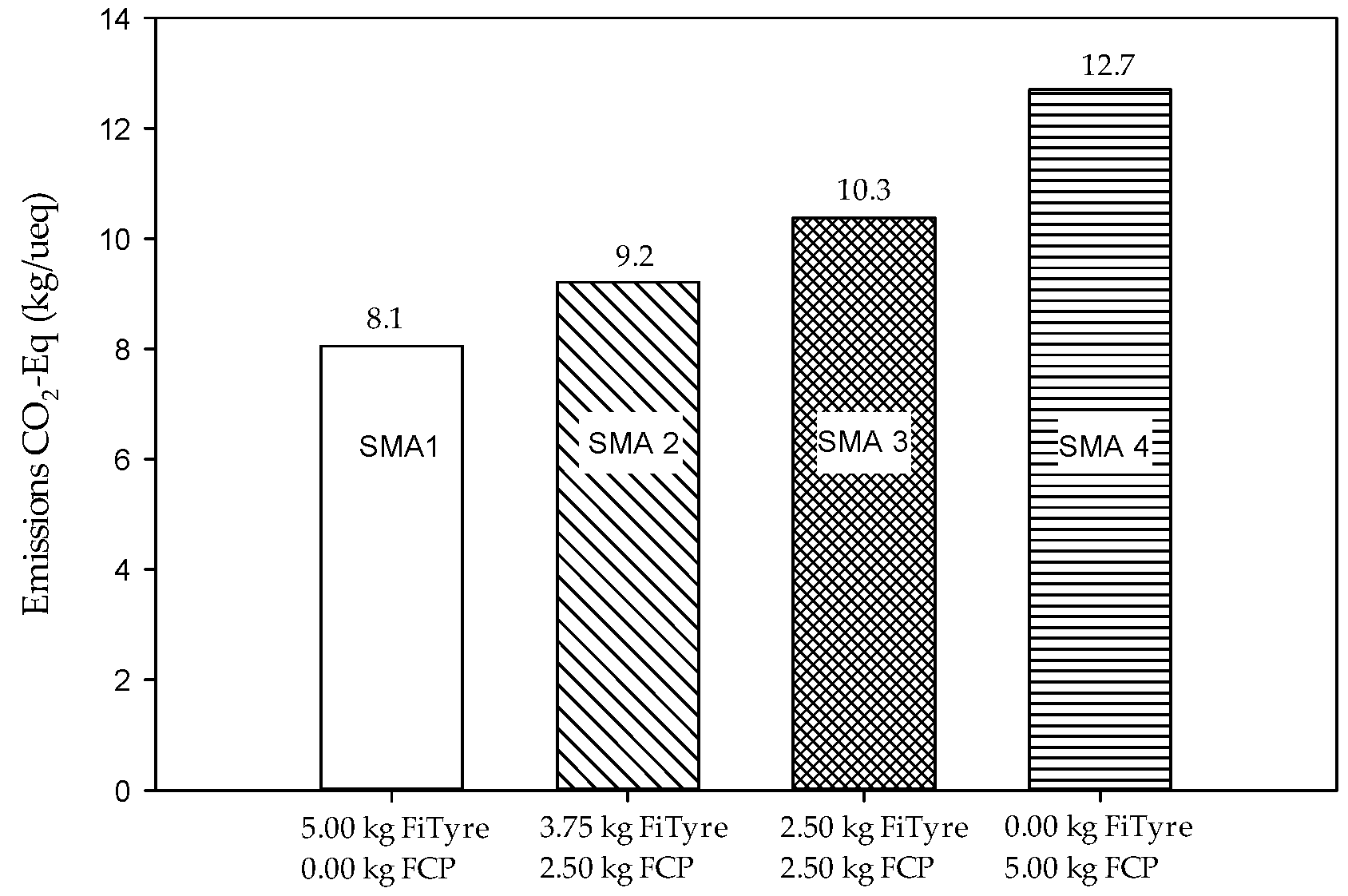 Sustainability 14 14246 g009 Sustainability 14 14246 g009