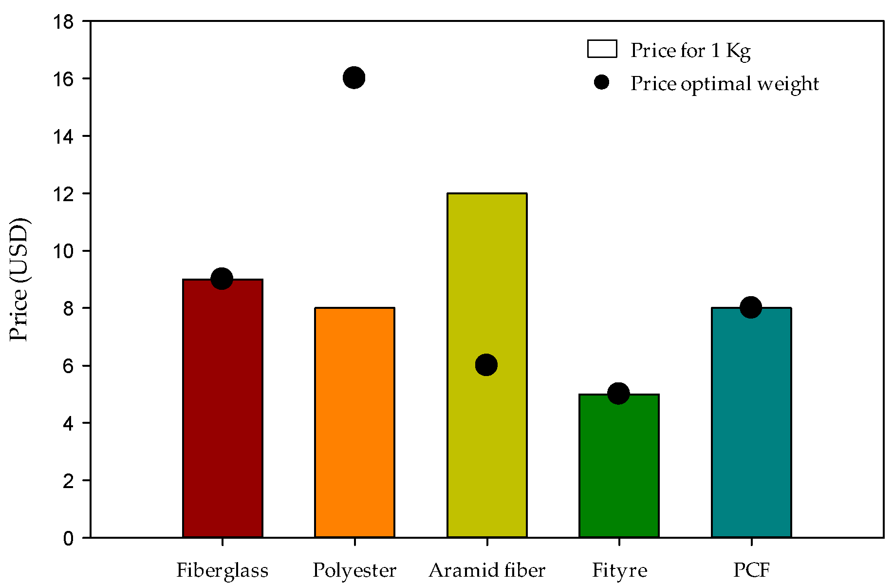 Sustainability 14 14246 g014 Sustainability 14 14246 g014