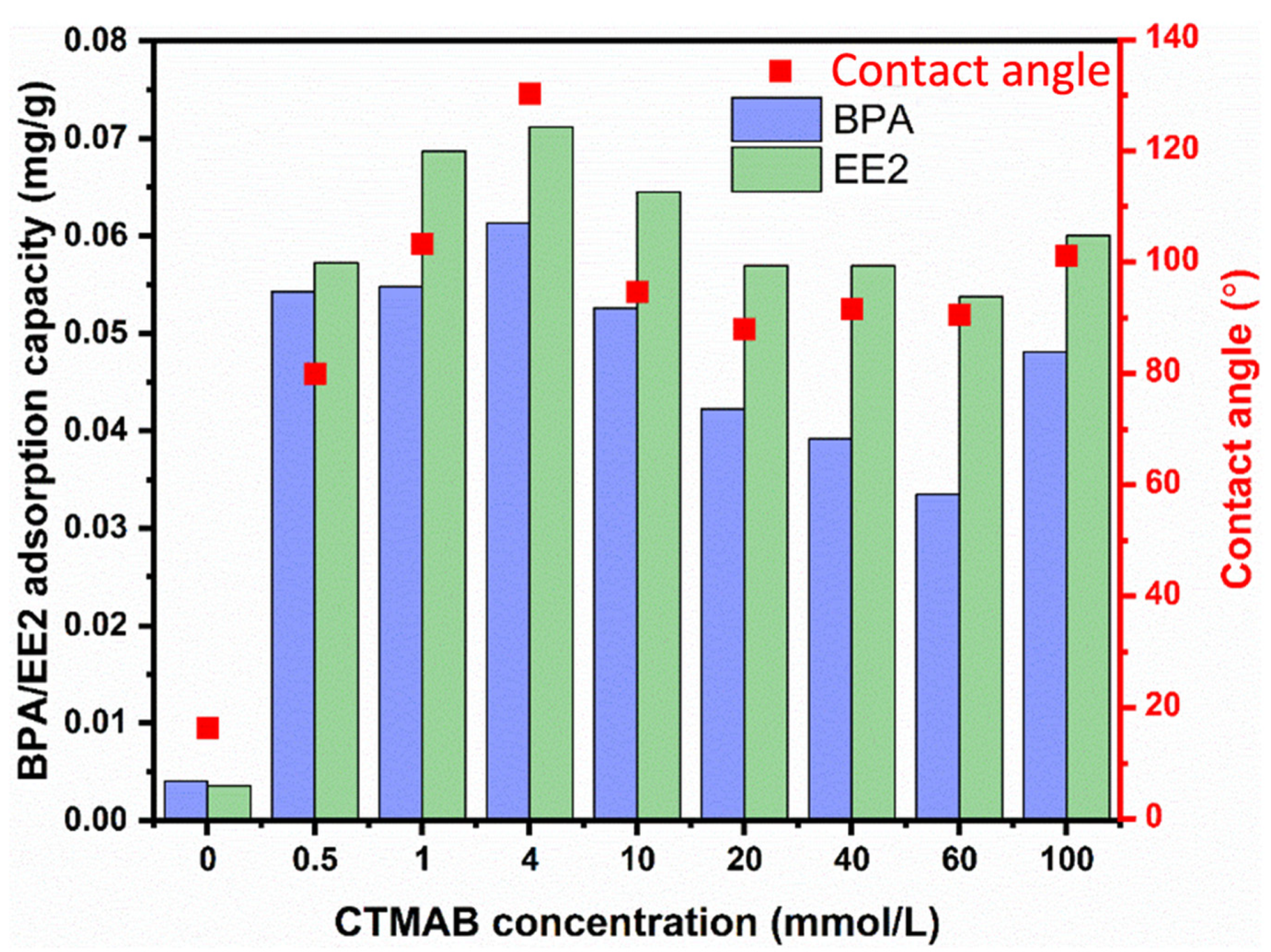 Sustainability 14 14248 g001