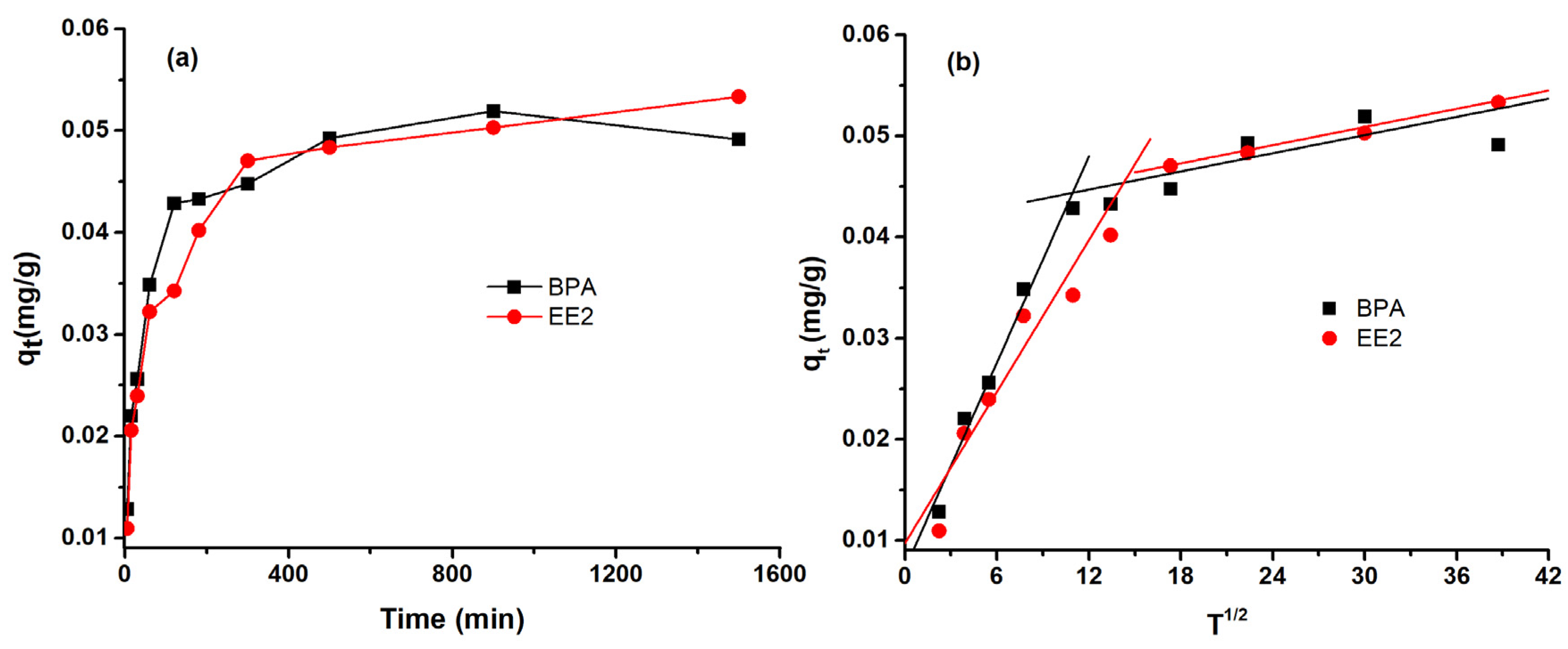 Sustainability 14 14248 g004