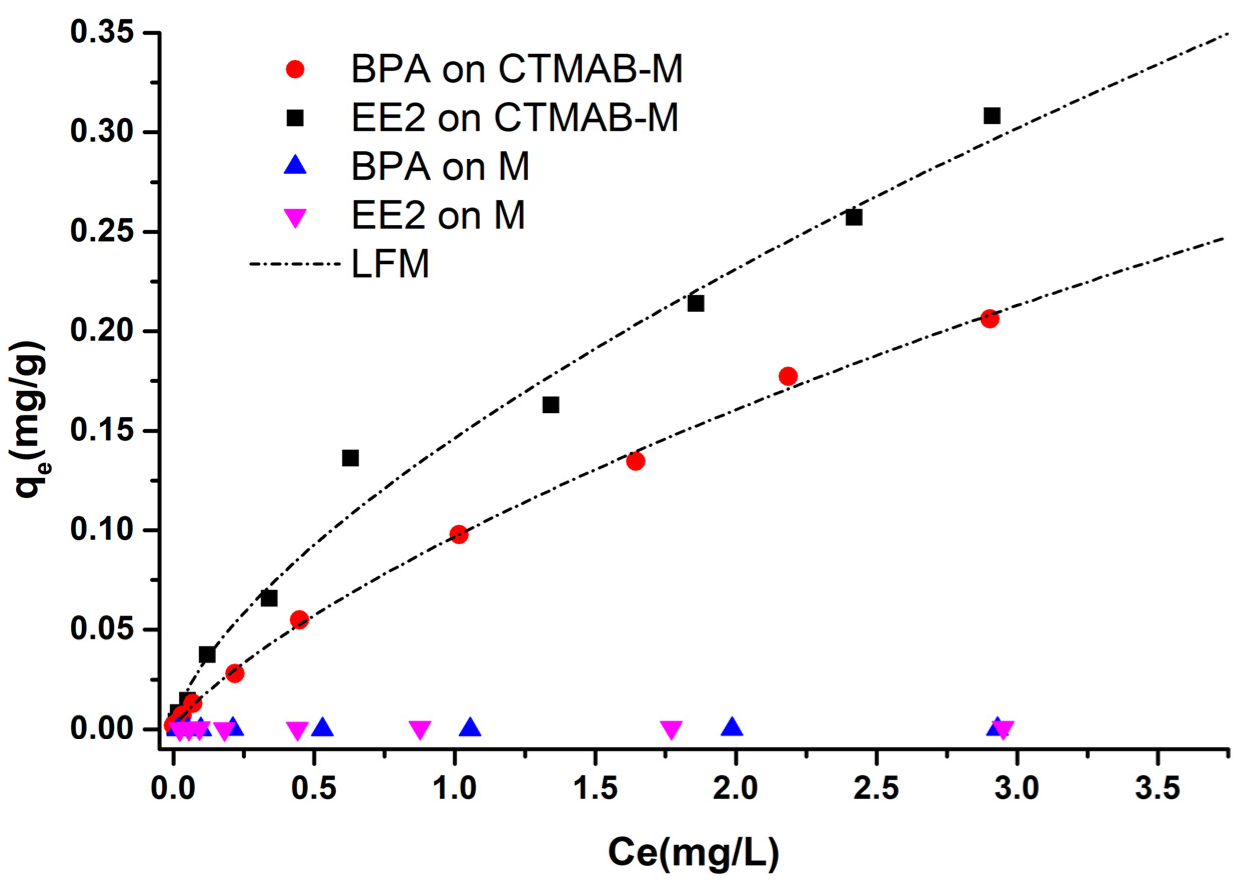 Sustainability 14 14248 g005