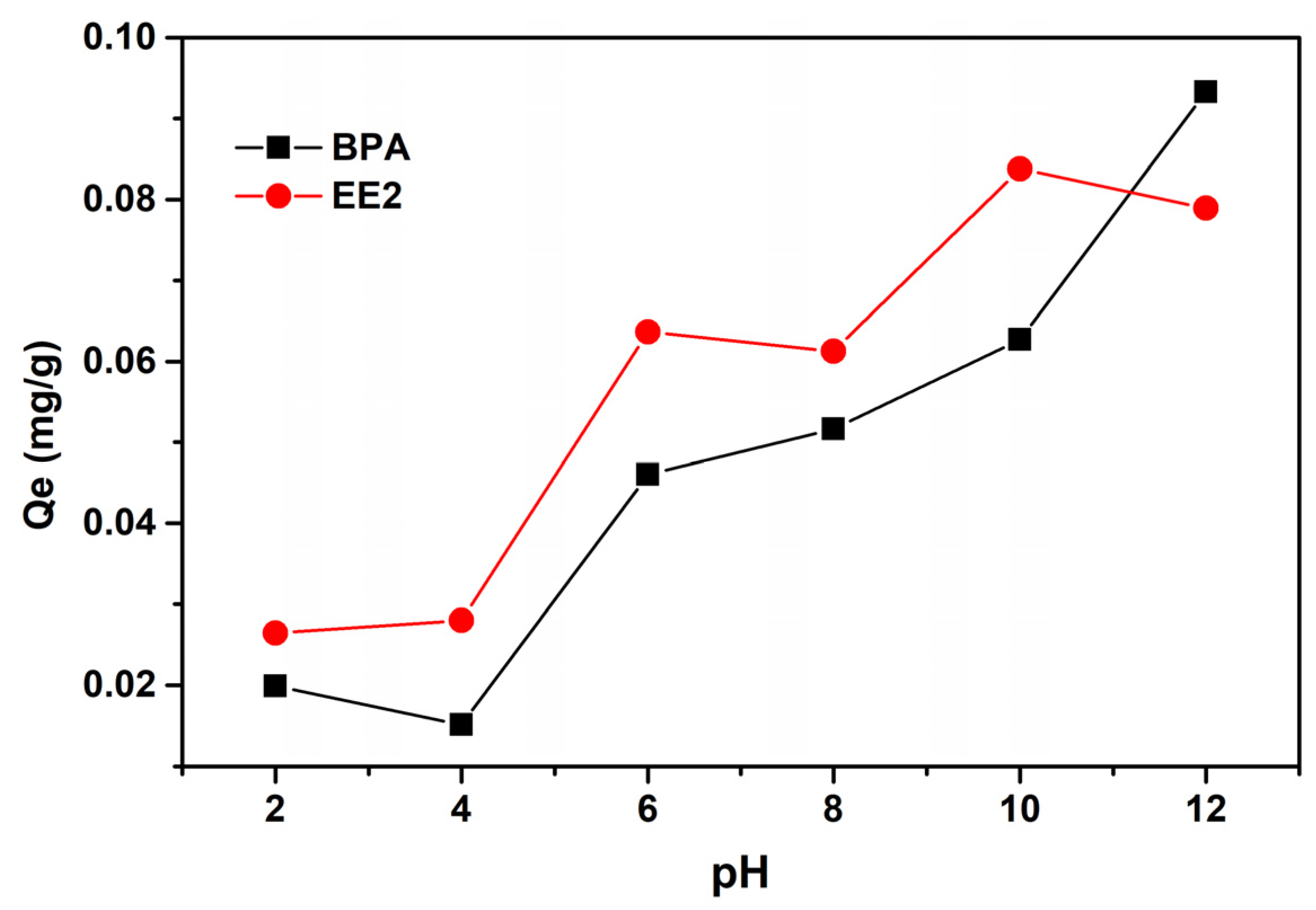 Sustainability 14 14248 g006