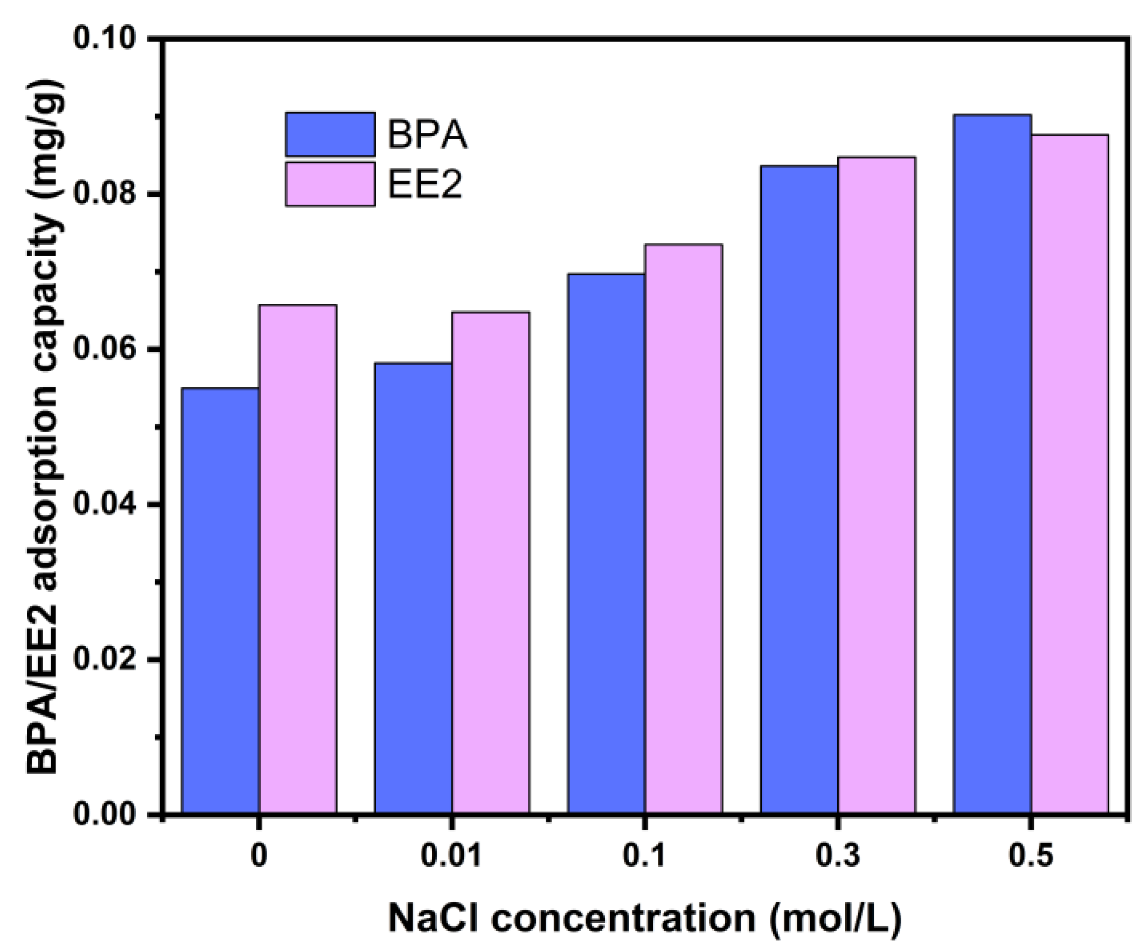 Sustainability 14 14248 g007