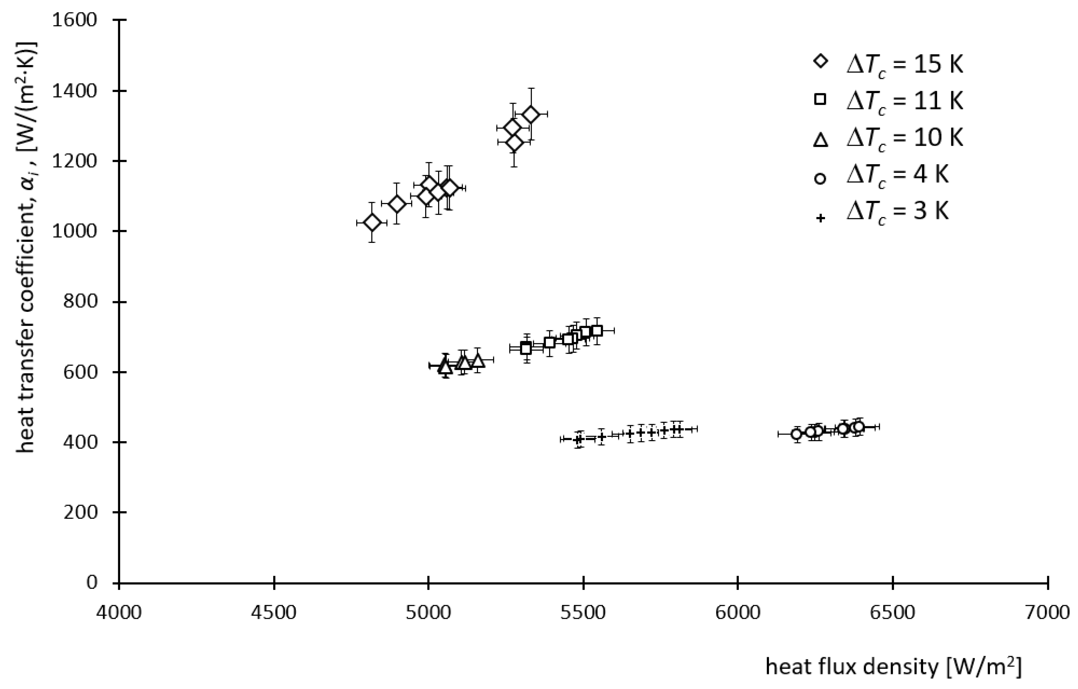 Sustainability 14 14249 g007