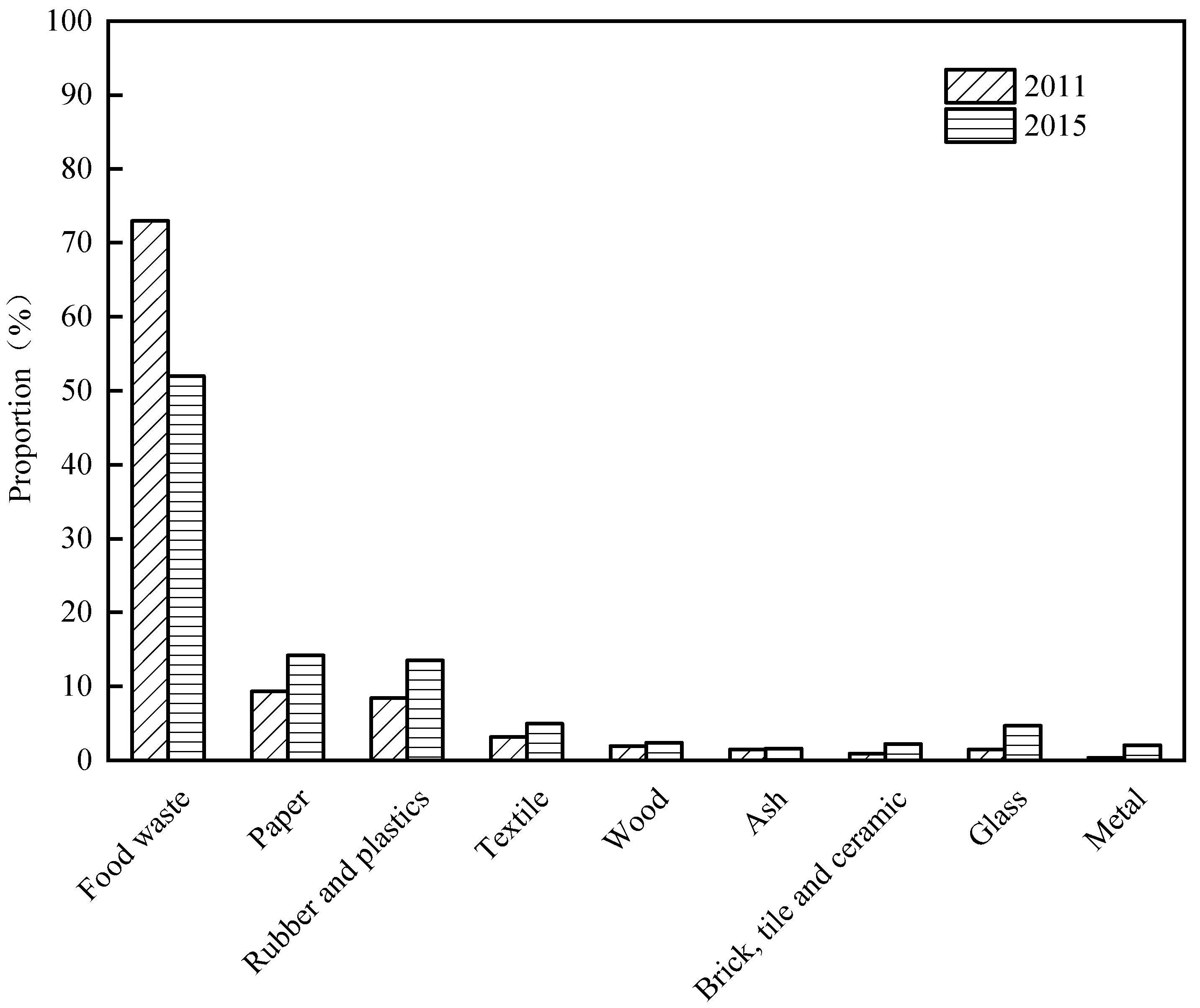 Sustainability 14 14250 g002