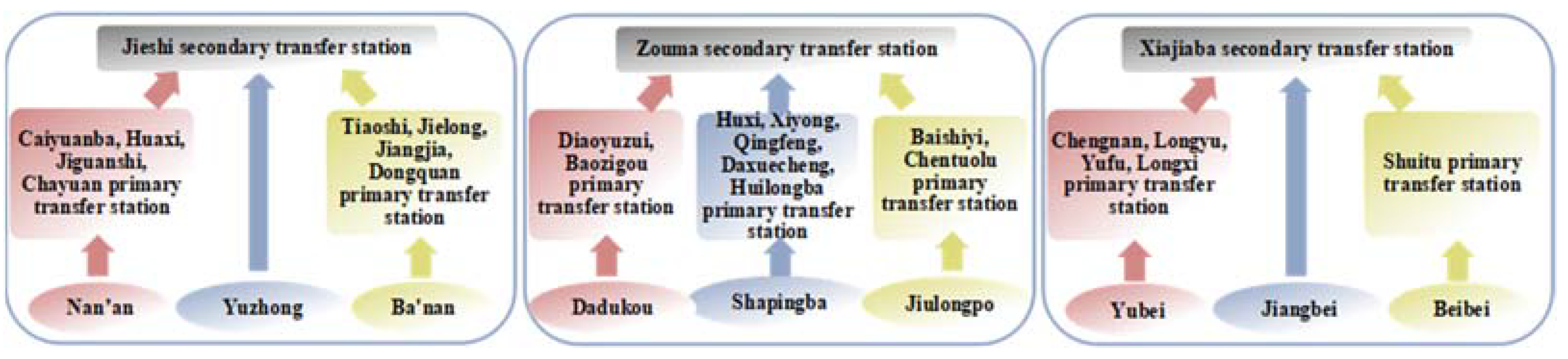 Sustainability 14 14250 g005