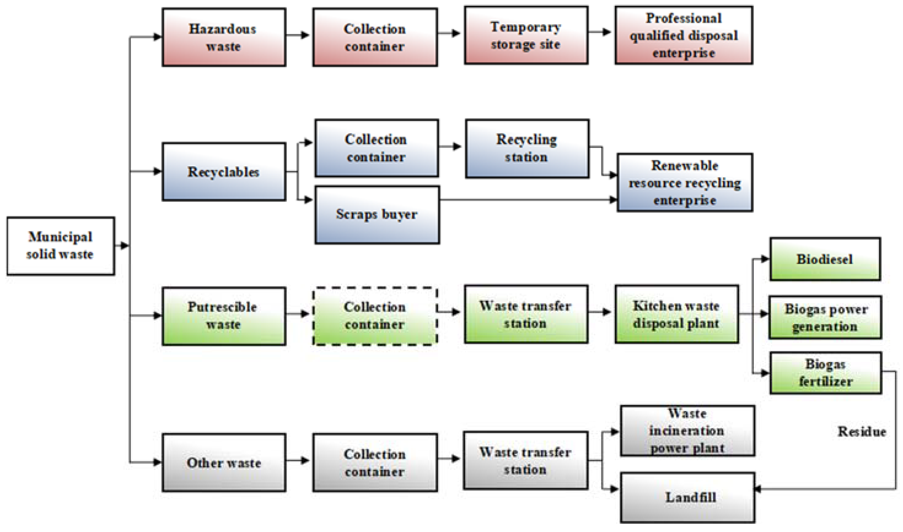 Sustainability 14 14250 g006