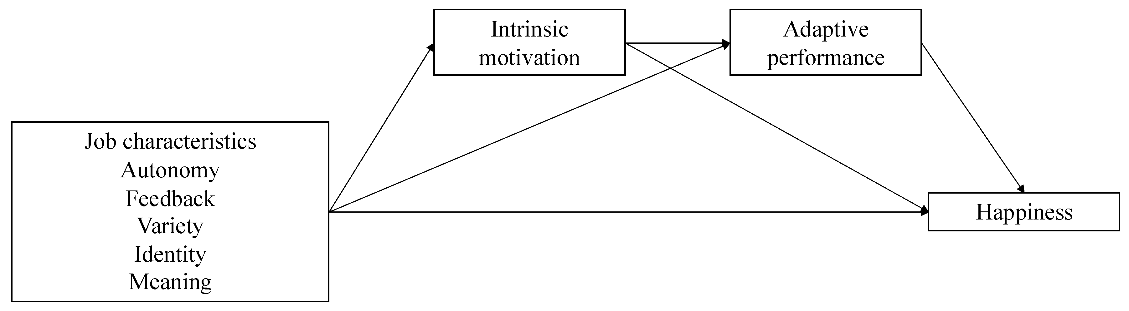Sustainability 14 14251 g001