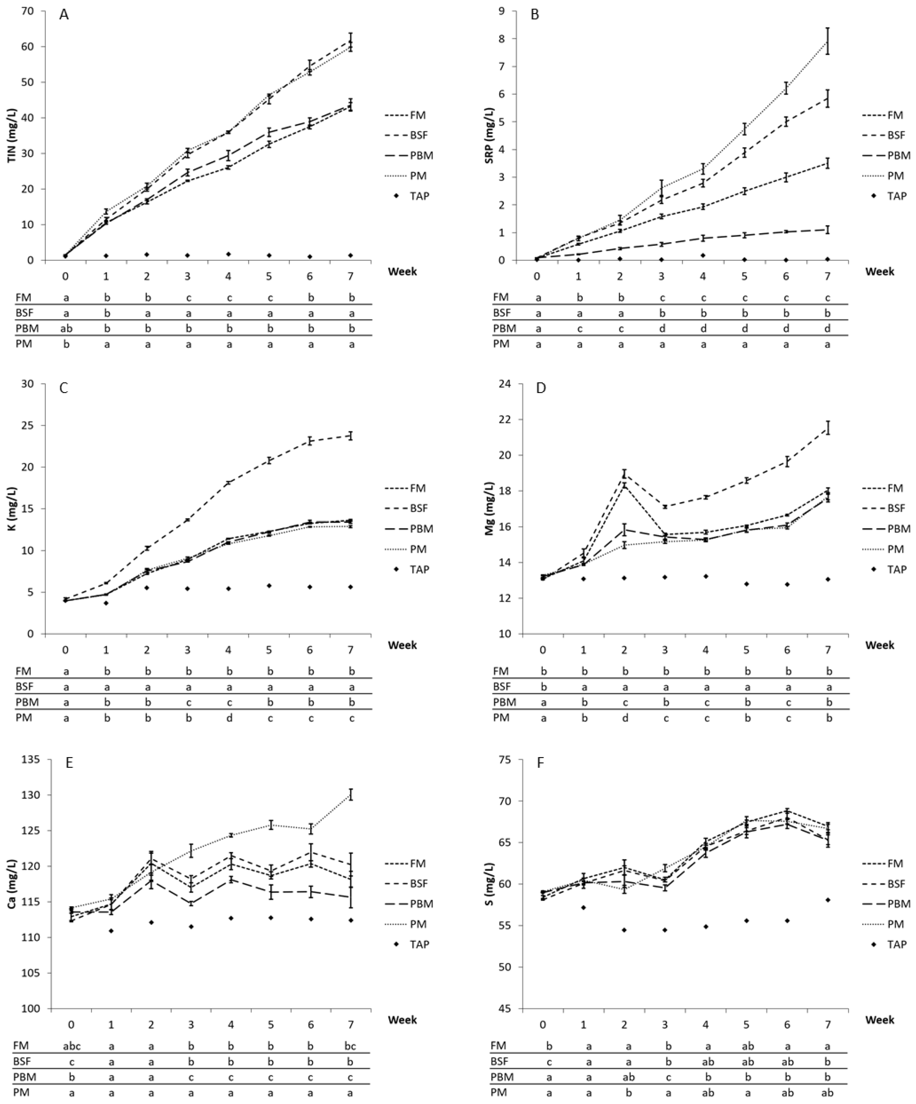 Sustainability 14 14252 g001