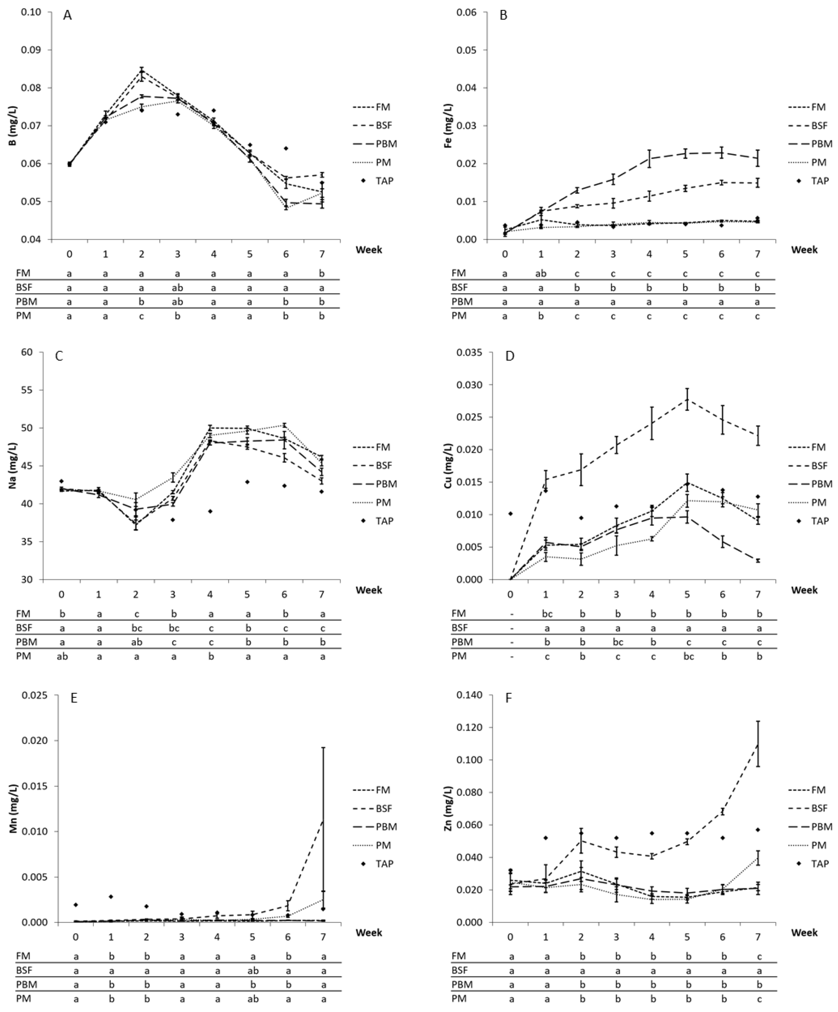 Sustainability 14 14252 g002