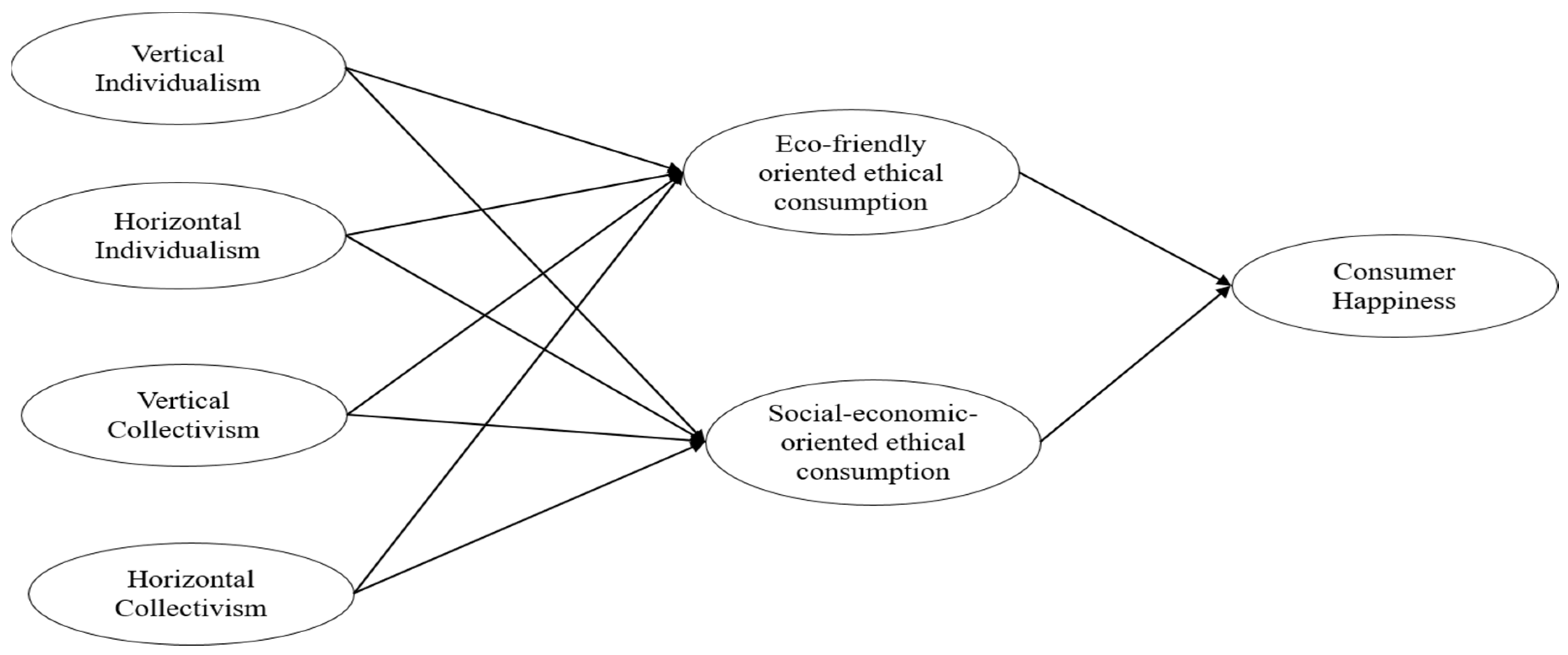 Sustainability 14 14254 g001