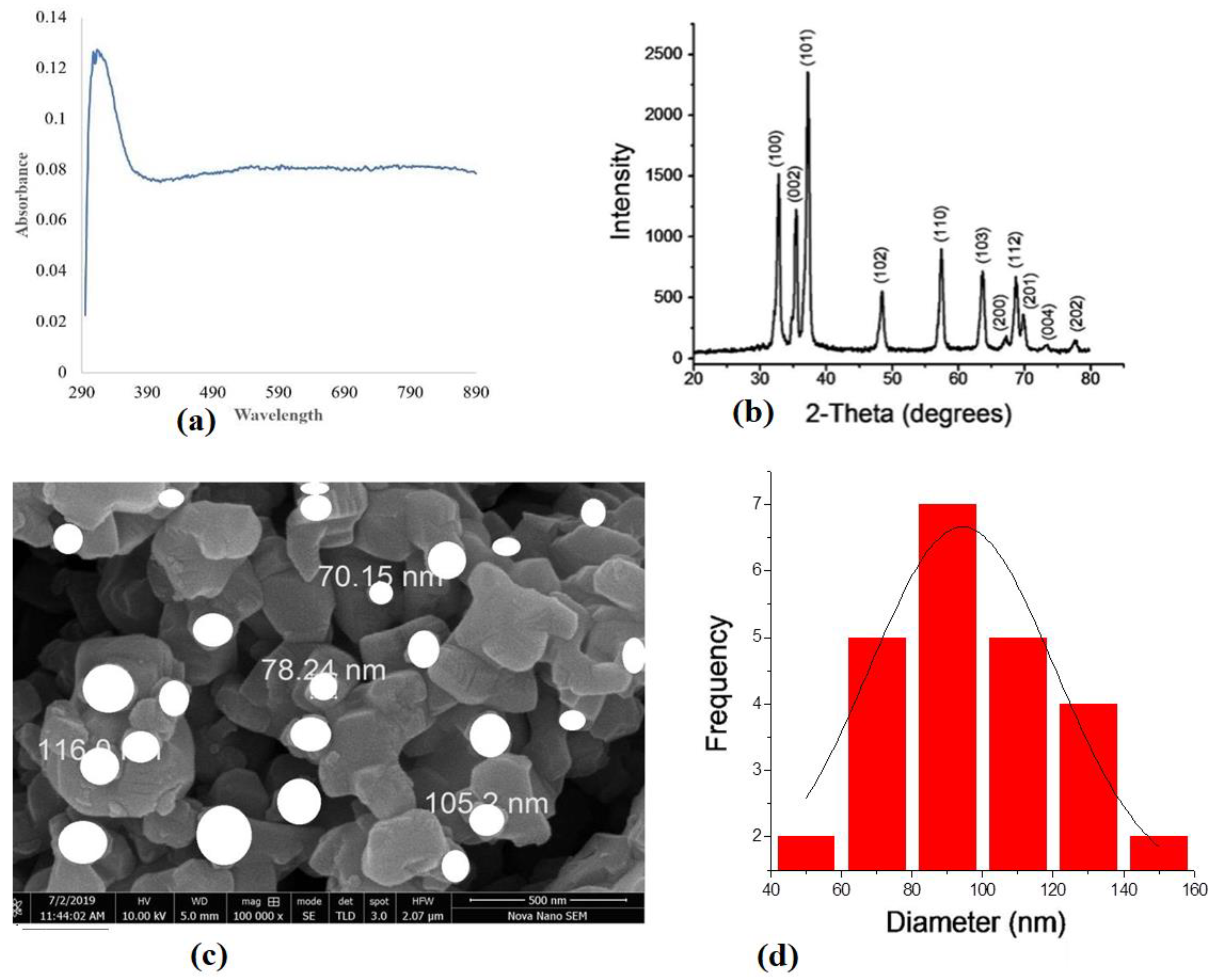 Sustainability 14 14255 g003