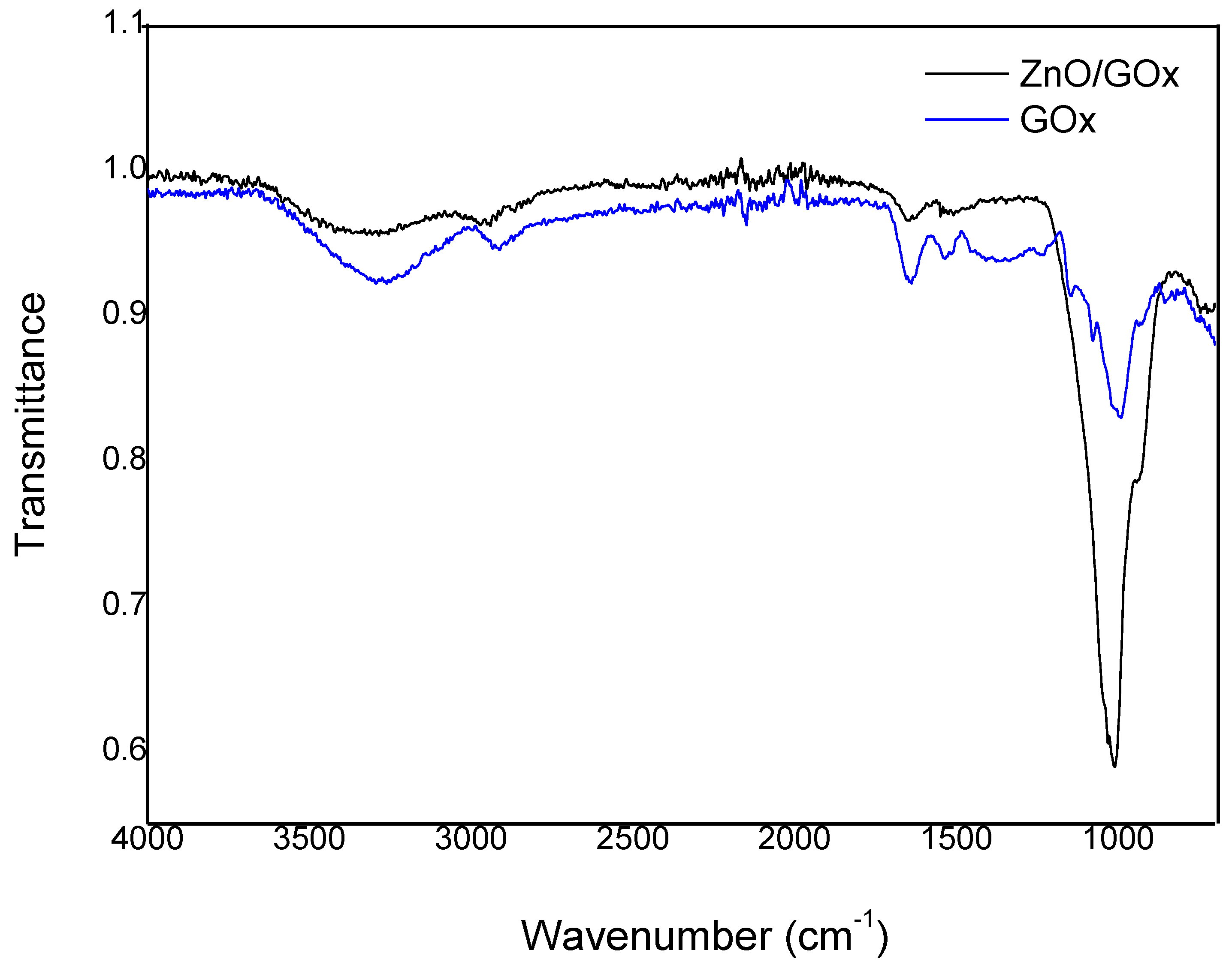 Sustainability 14 14255 g004