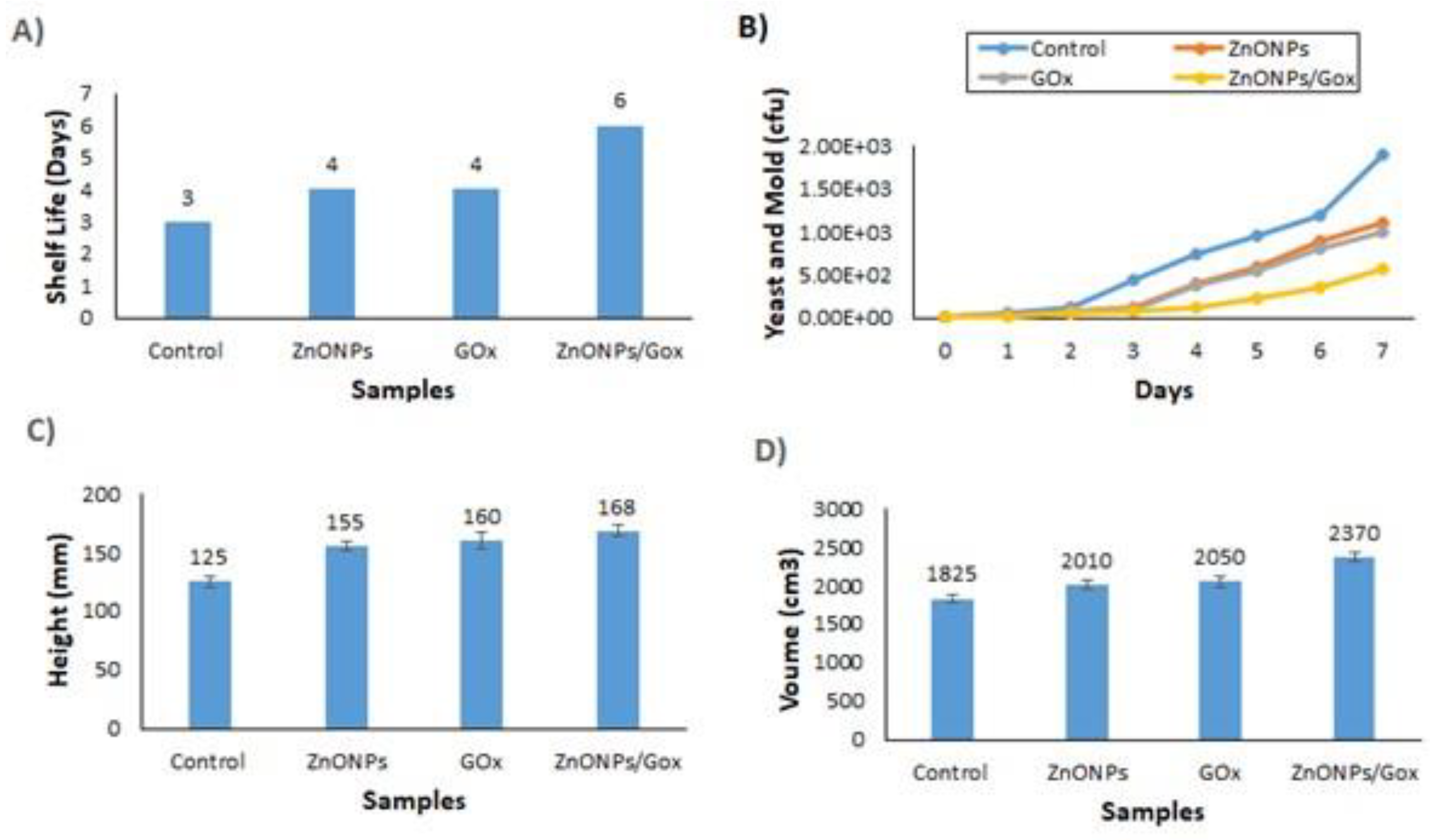 Sustainability 14 14255 g008