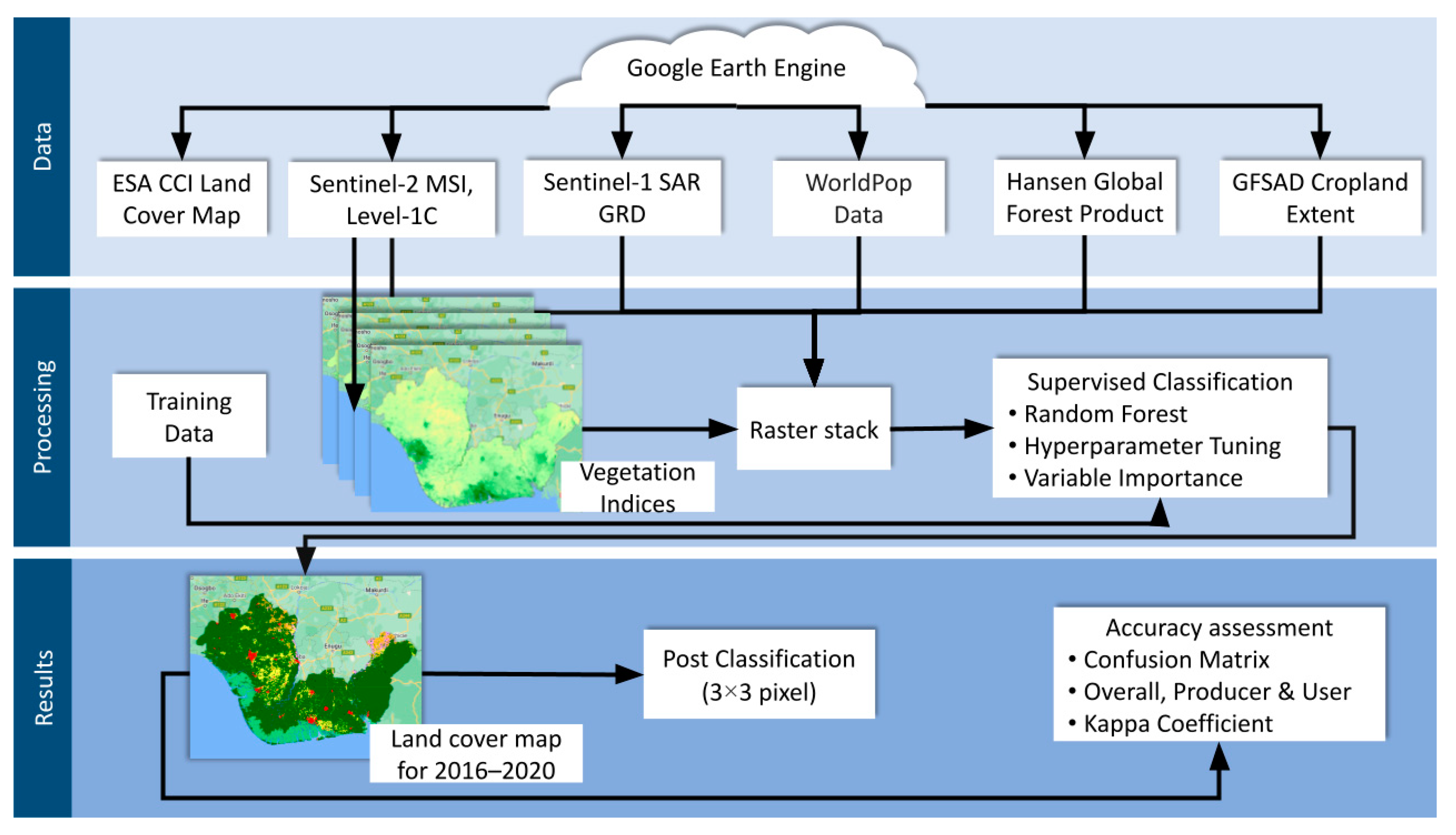Sustainability 14 14256 g002