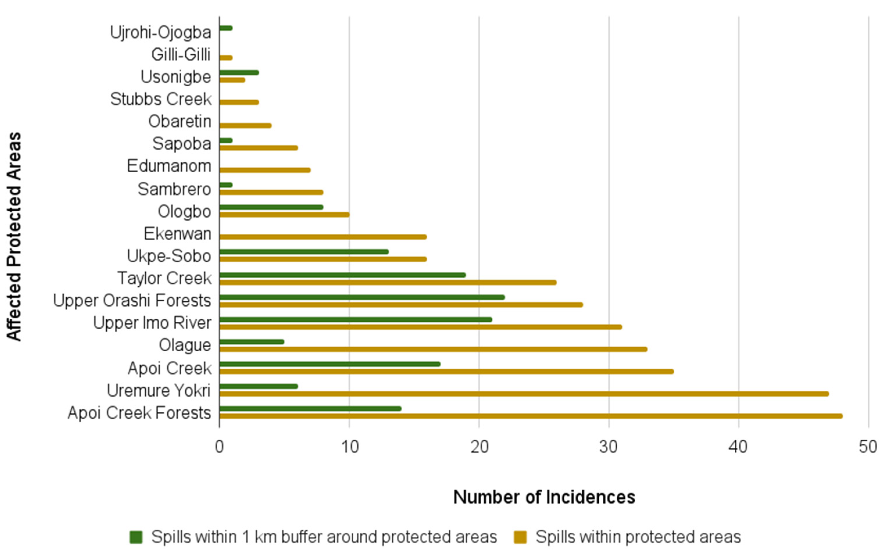 Sustainability 14 14256 g006