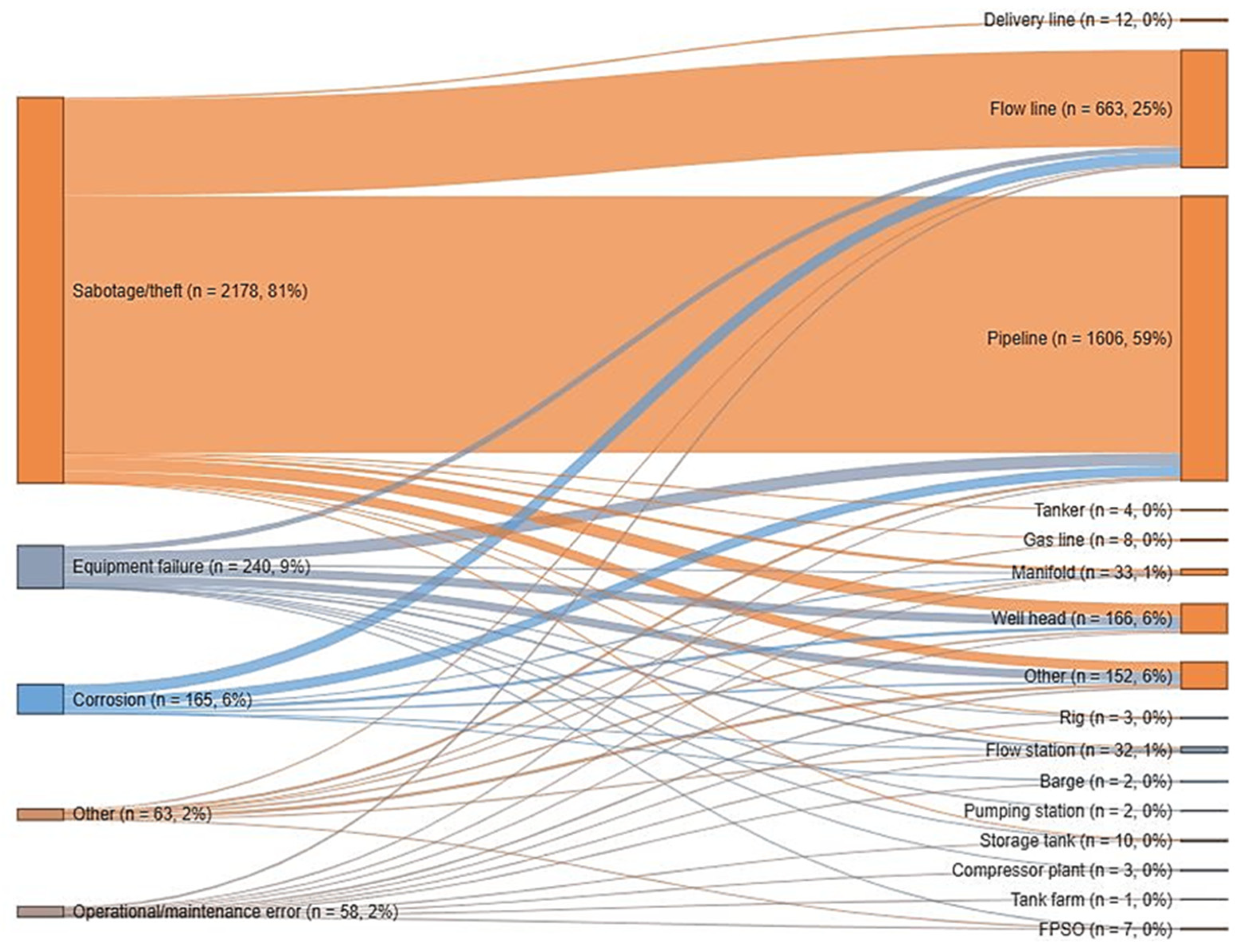 Sustainability 14 14256 g0a2
