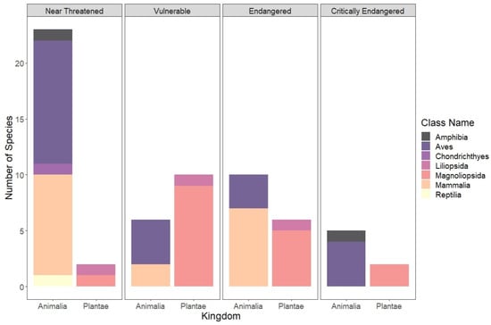 Sustainability 14 14256 g0a3