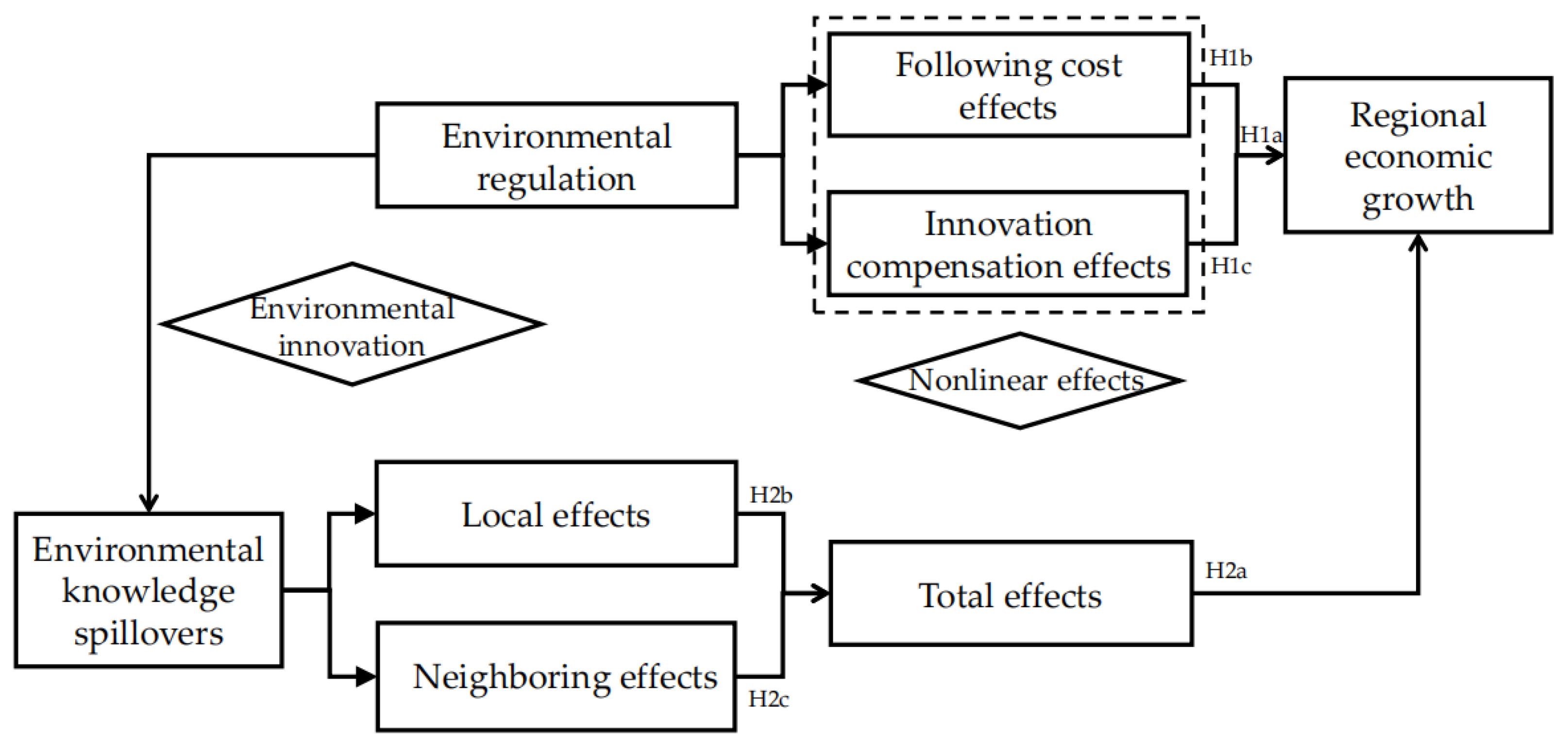 Sustainability 14 14260 g001