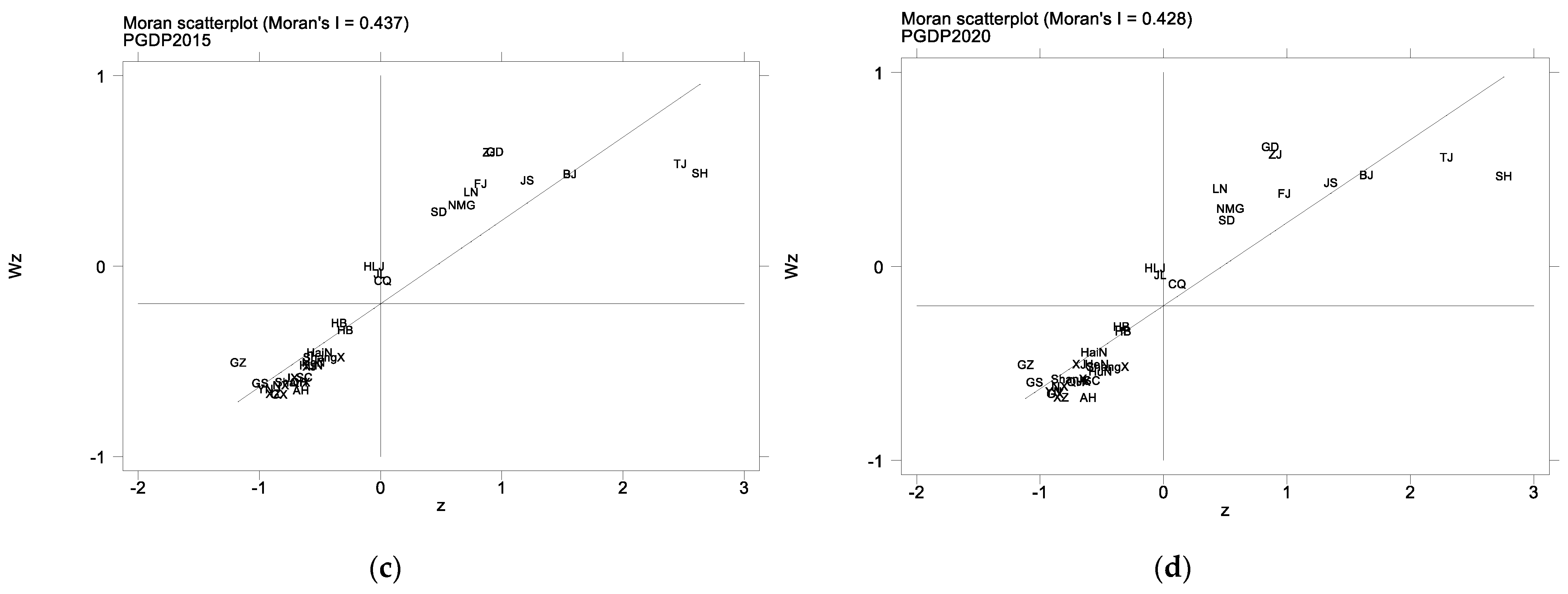 Sustainability 14 14260 g005b