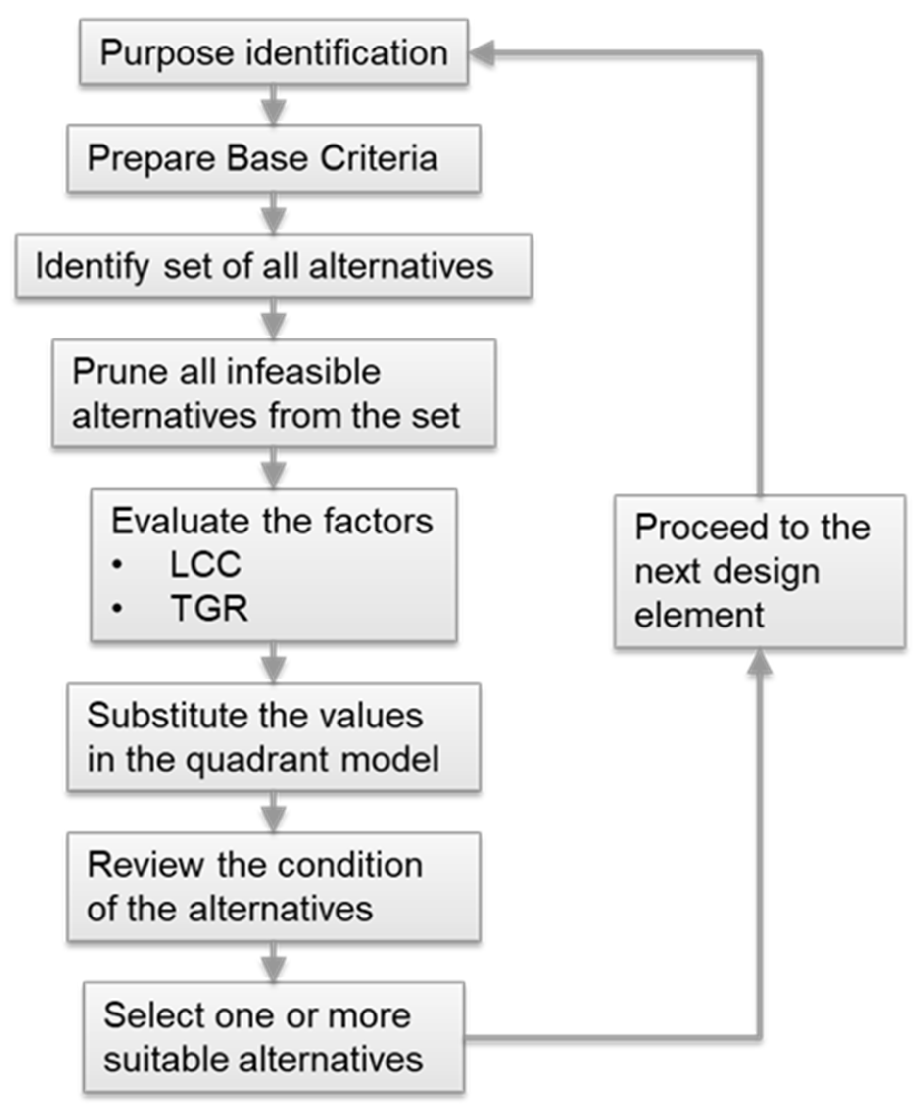 Sustainability 14 14264 g001