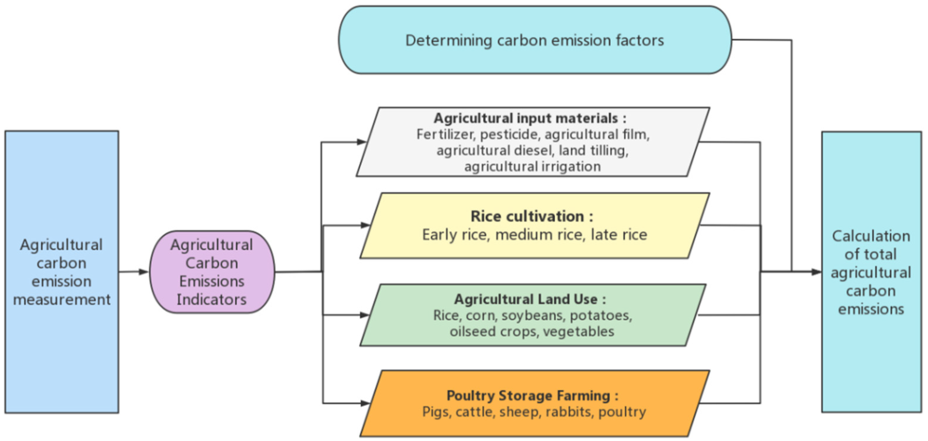 Sustainability 14 14265 g001 Sustainability 14 14265 g001
