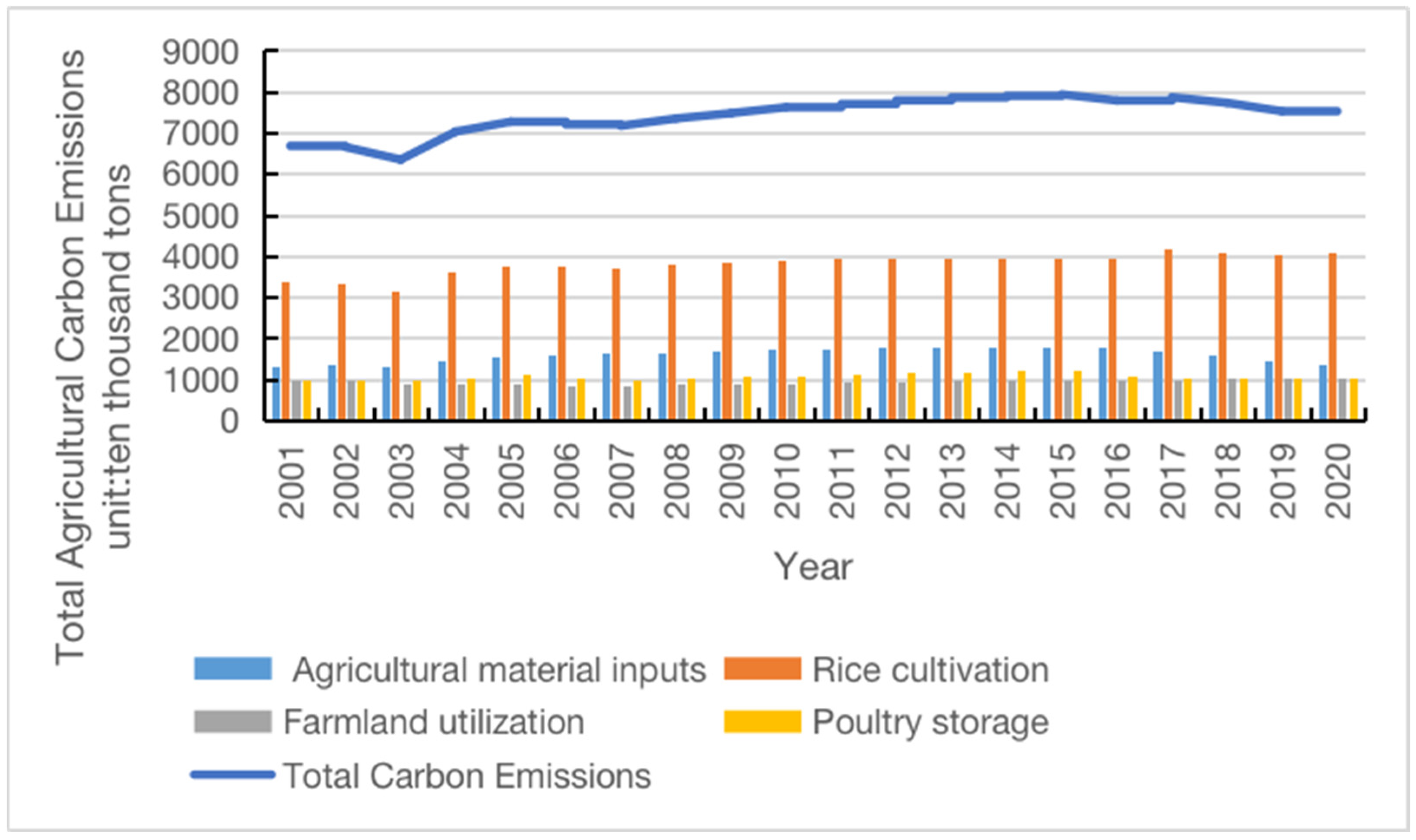 Sustainability 14 14265 g002 Sustainability 14 14265 g002