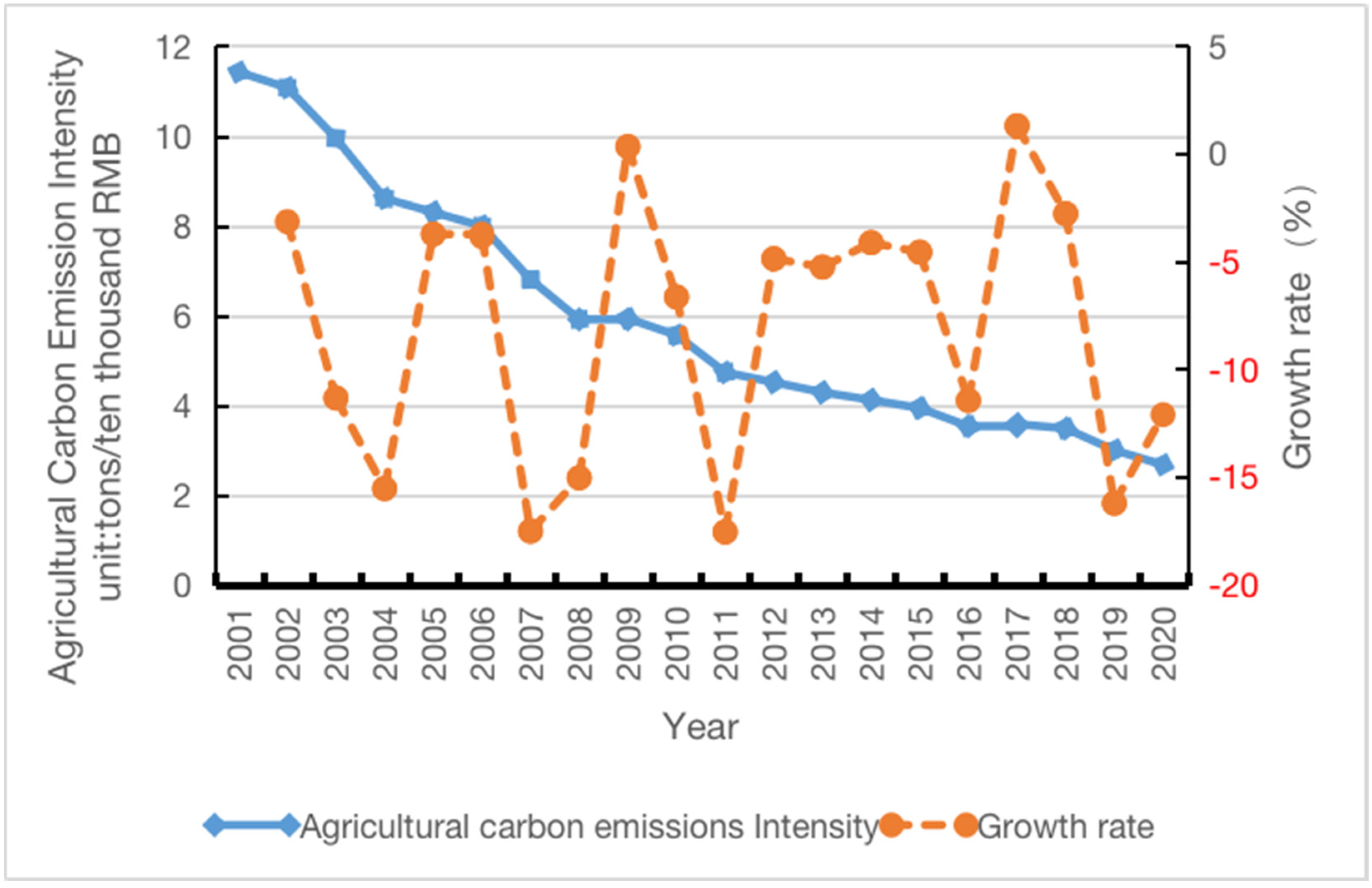 Sustainability 14 14265 g003 Sustainability 14 14265 g003
