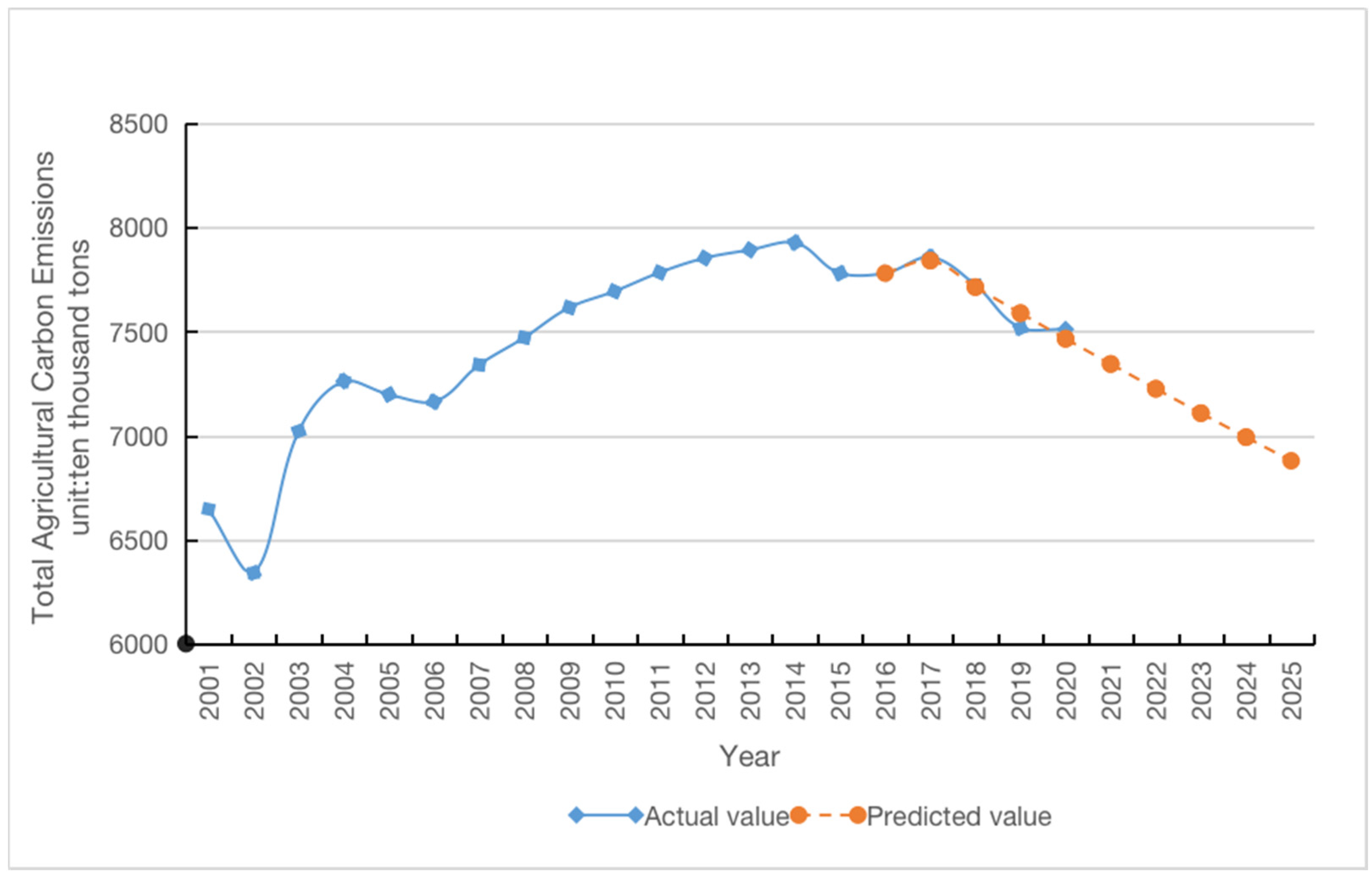Sustainability 14 14265 g004 Sustainability 14 14265 g004