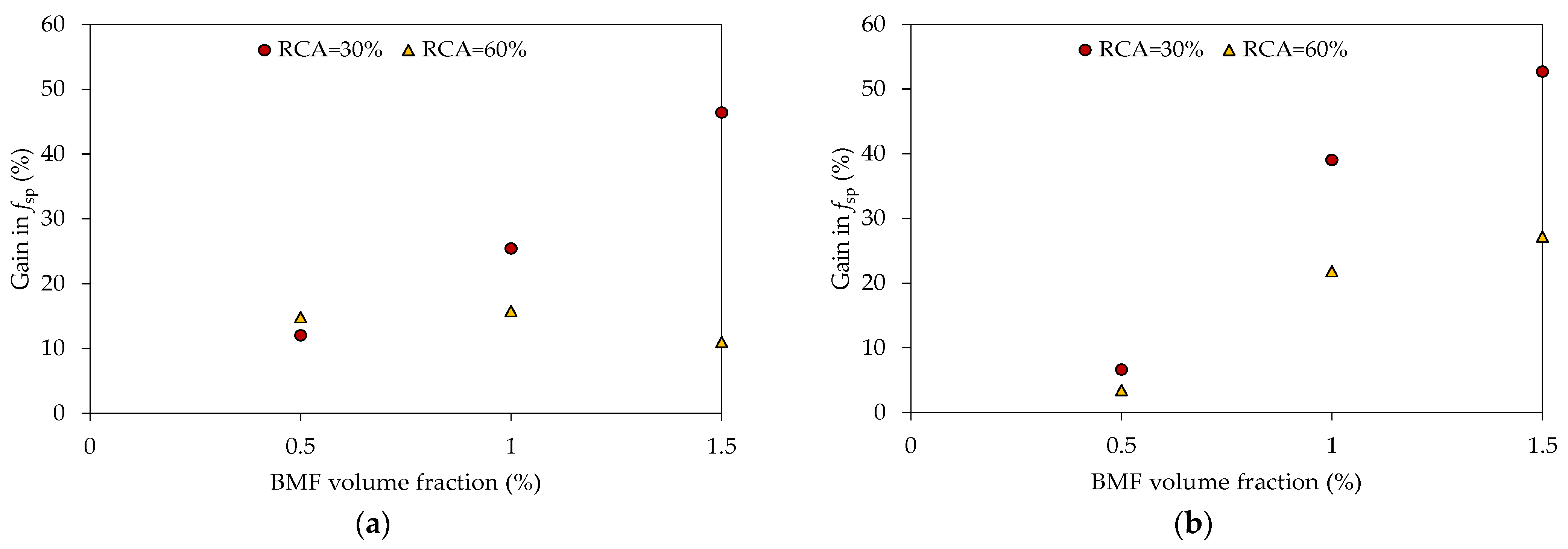 Sustainability 14 14267 g014